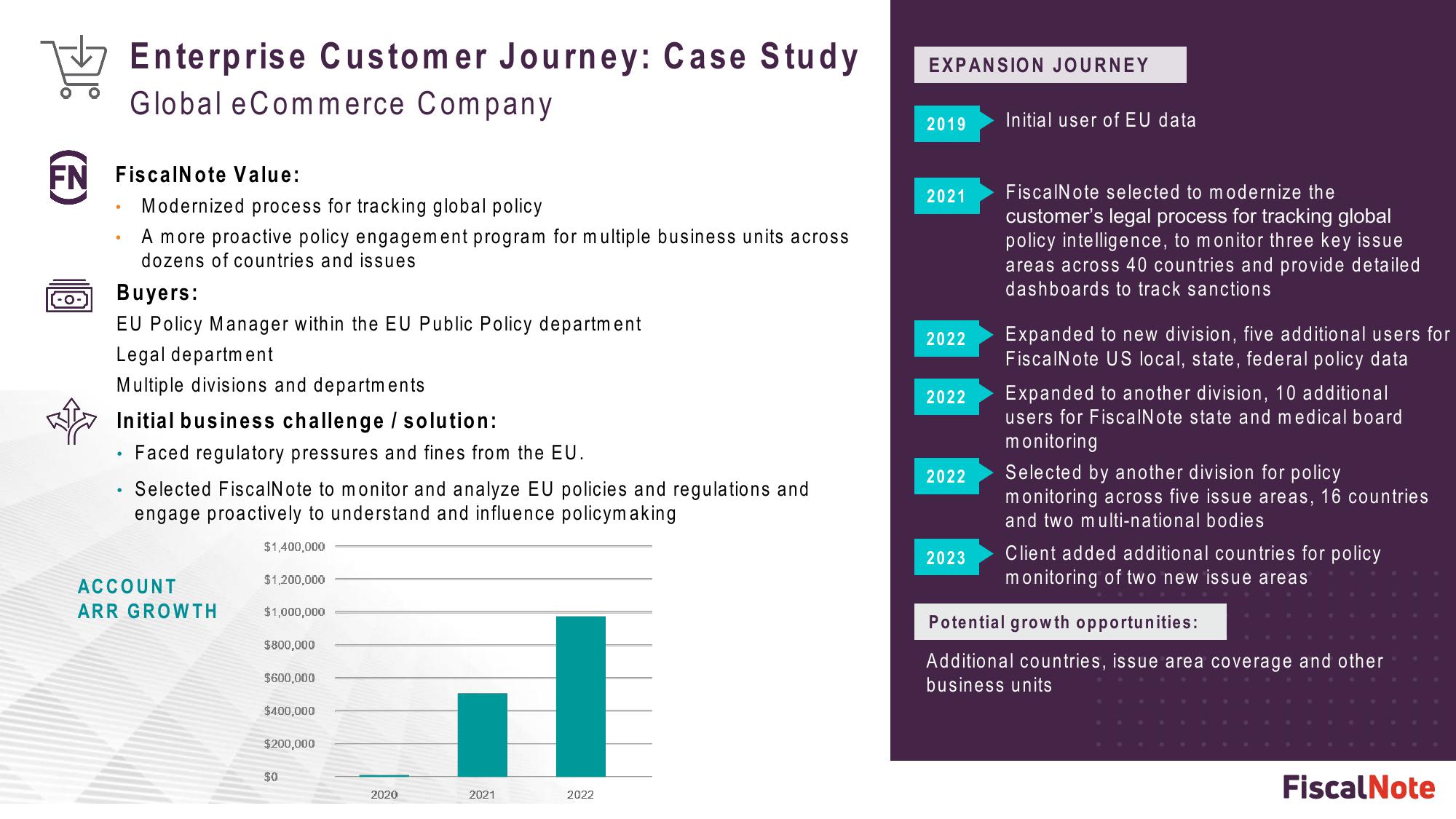 FiscalNote Investor Presentation Deck slide image #18