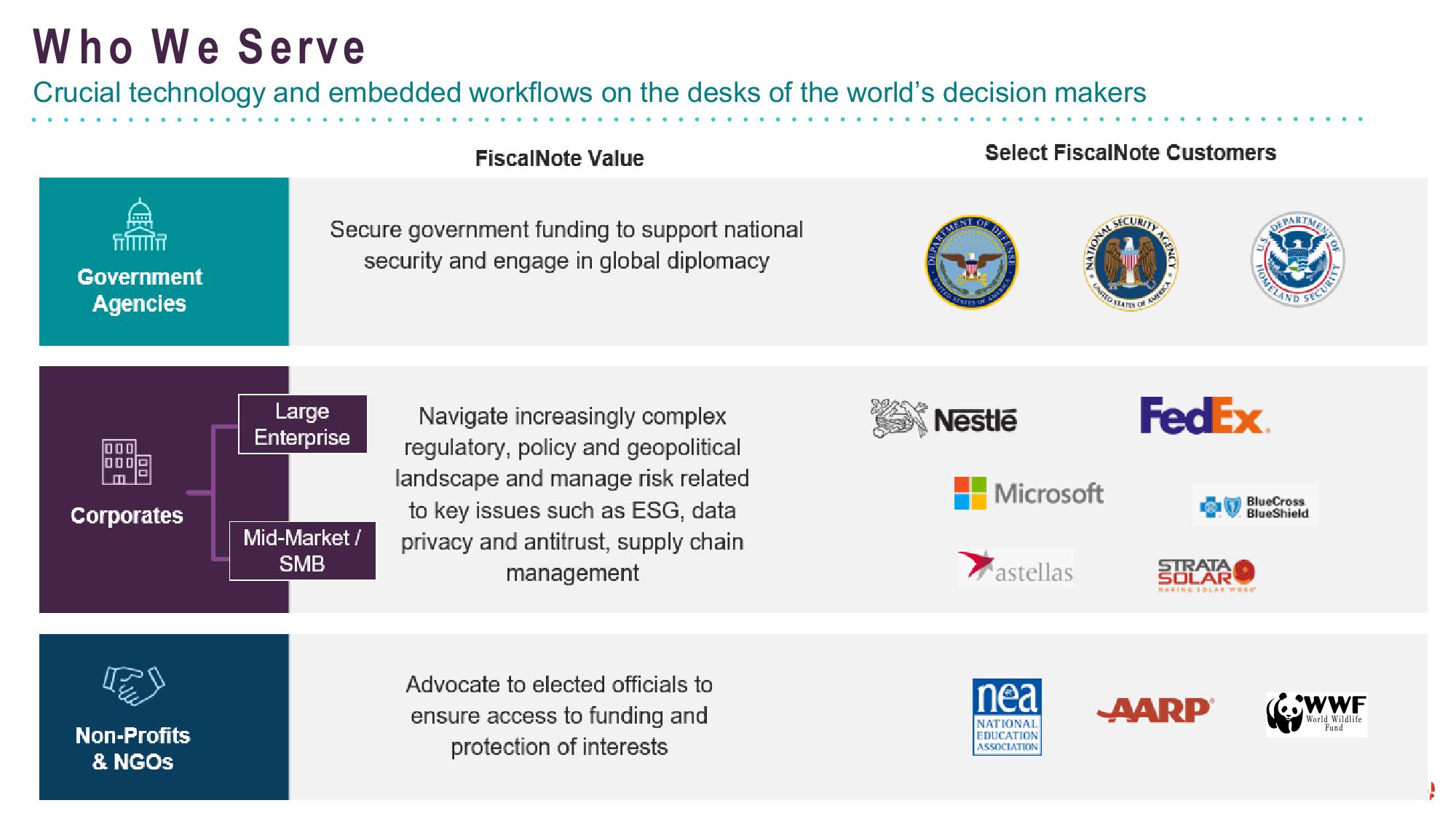 FiscalNote Investor Presentation Deck slide image #4