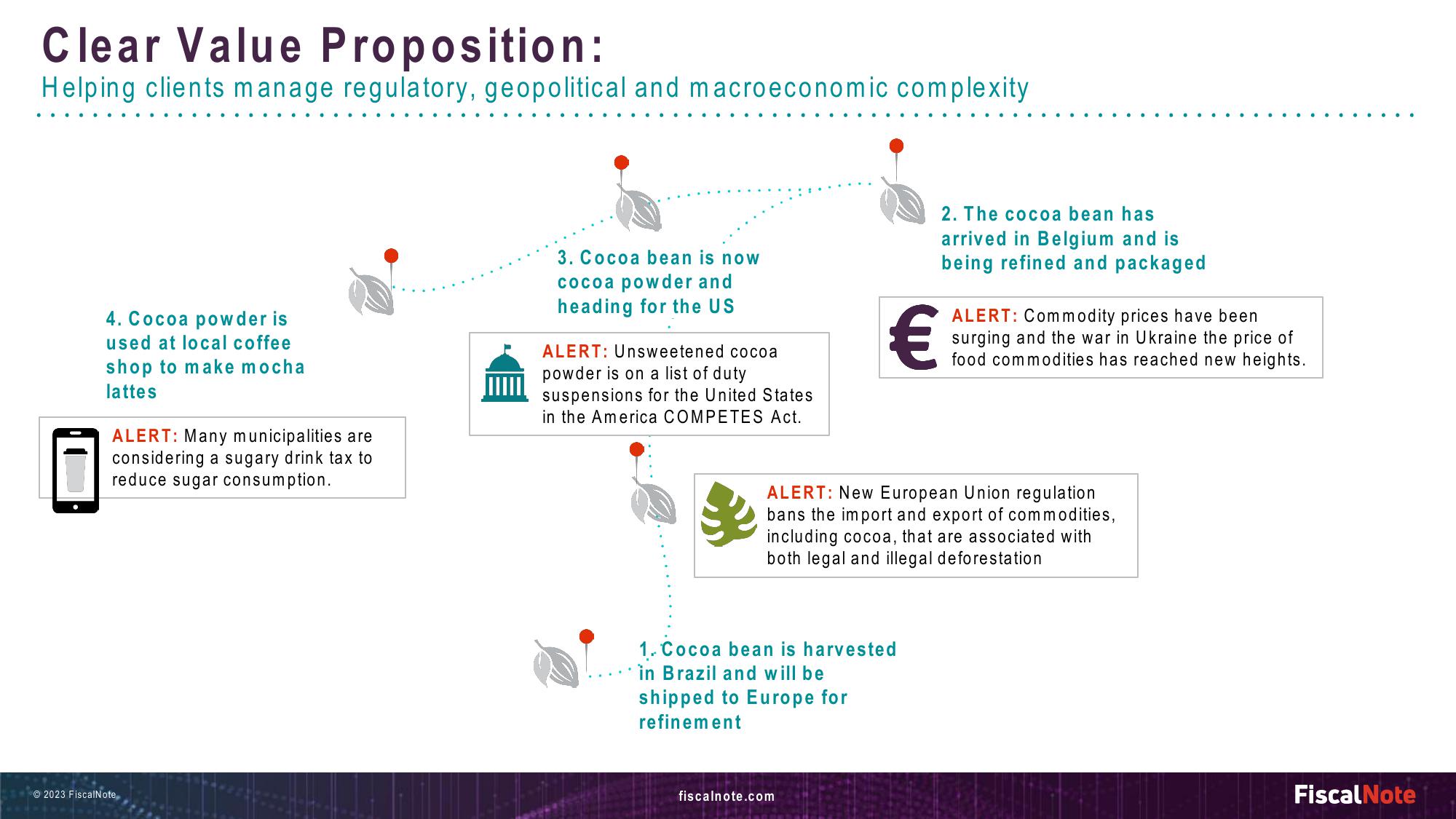 FiscalNote Investor Presentation Deck slide image #5