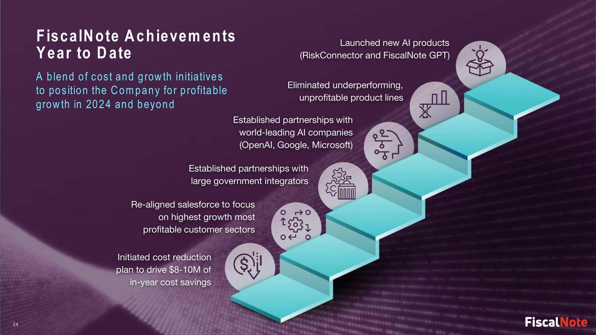 FiscalNote Investor Presentation Deck slide image #24