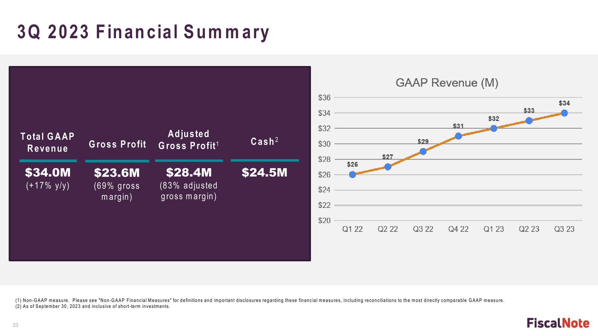 FiscalNote Investor Presentation Deck slide image #23