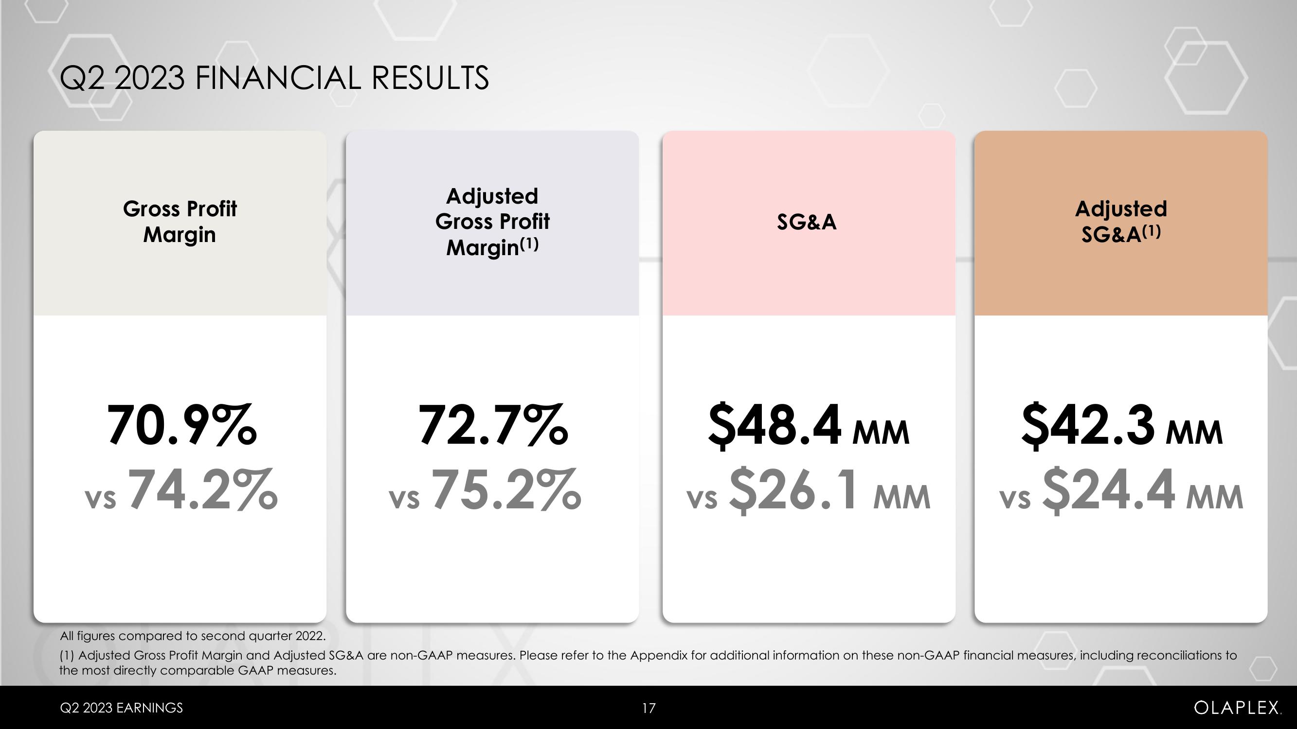 Olaplex Results Presentation Deck slide image #17