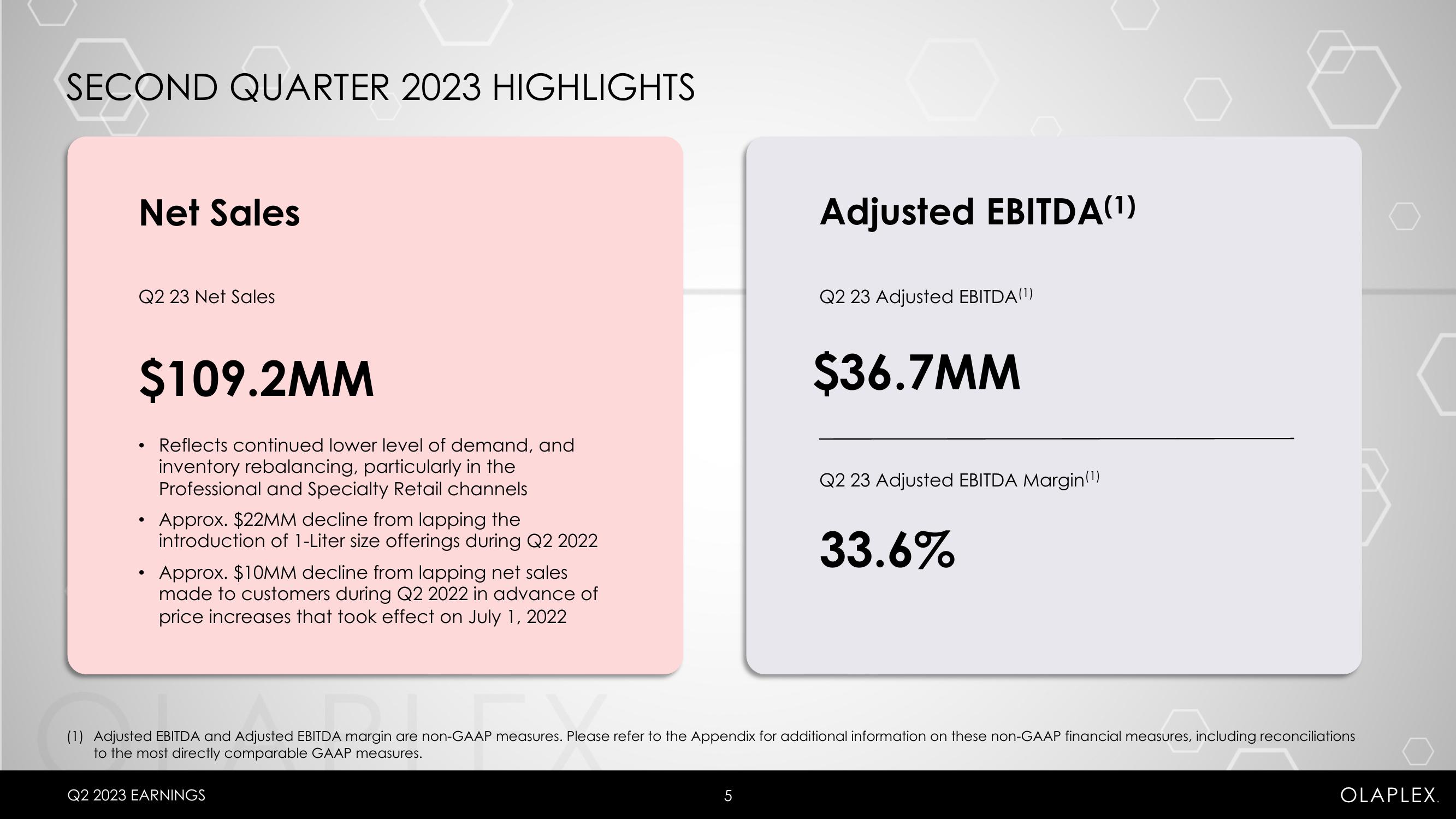 Olaplex Results Presentation Deck slide image #5