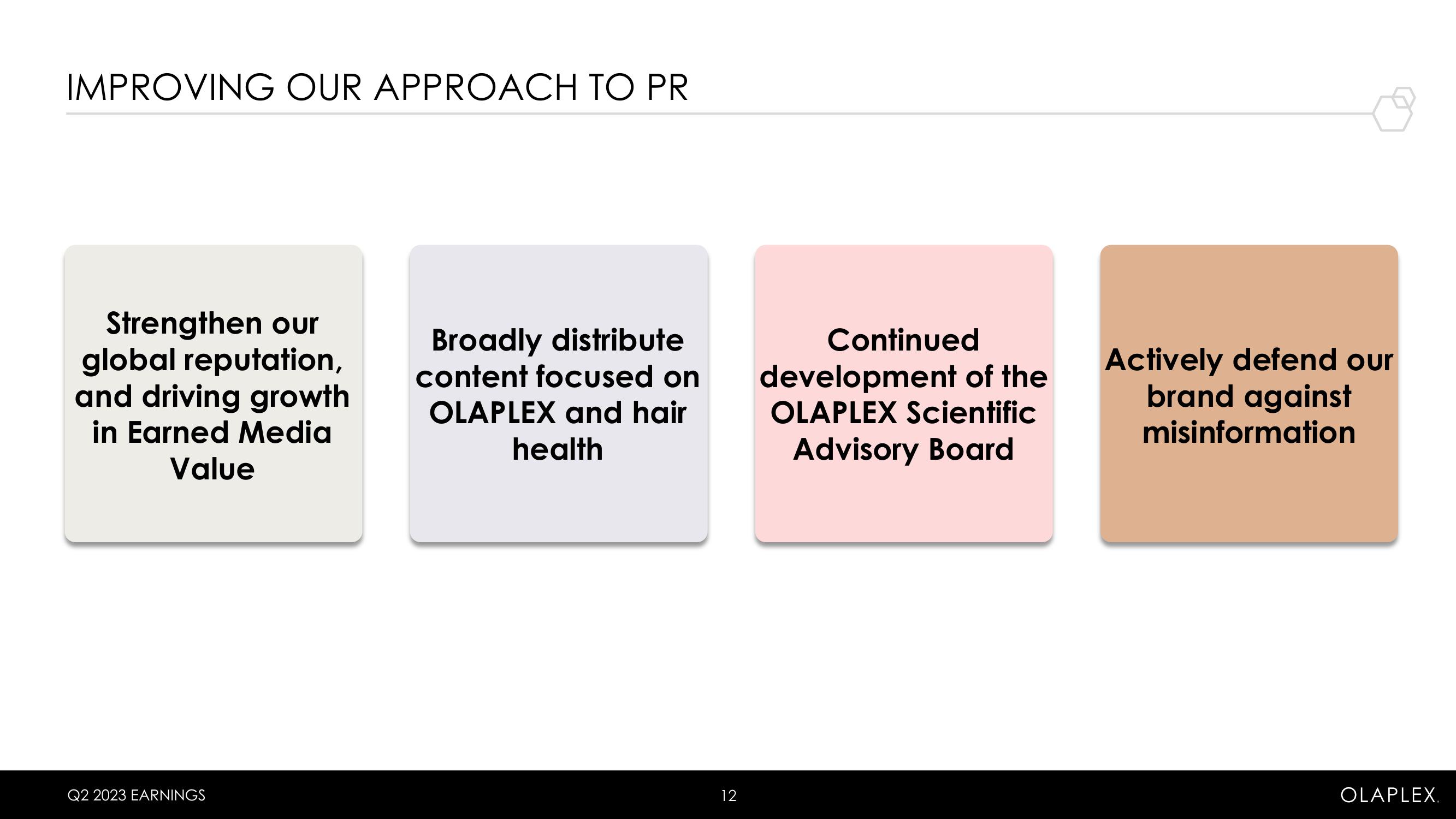 Olaplex Results Presentation Deck slide image #12