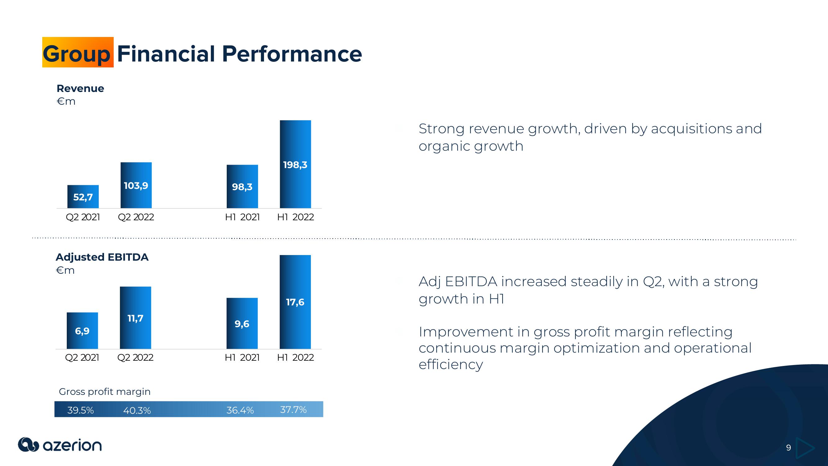 Azerion Results Presentation Deck slide image #9