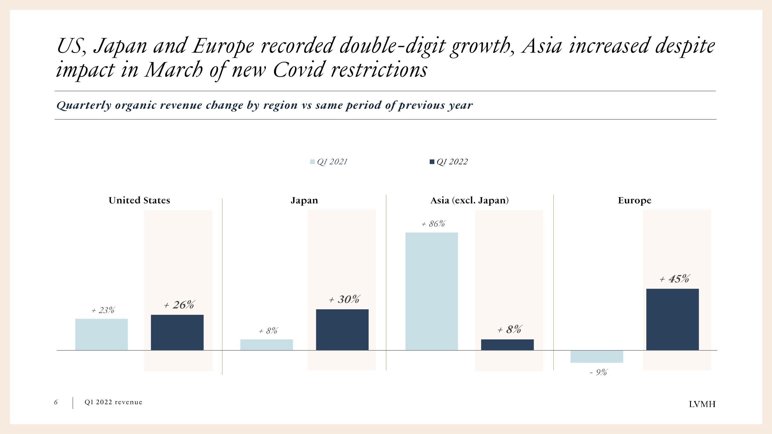 LVMH Results Presentation Deck slide image #6