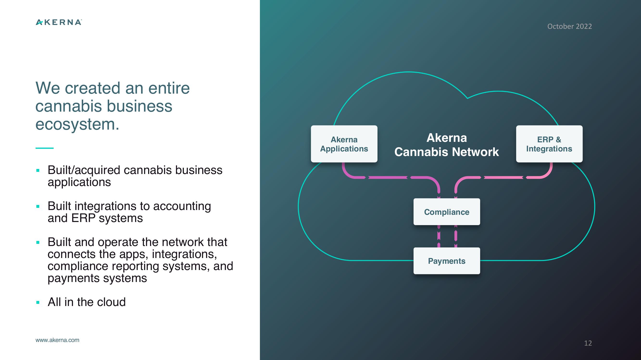 The Cannabis Economy Runs on Akerna slide image #12