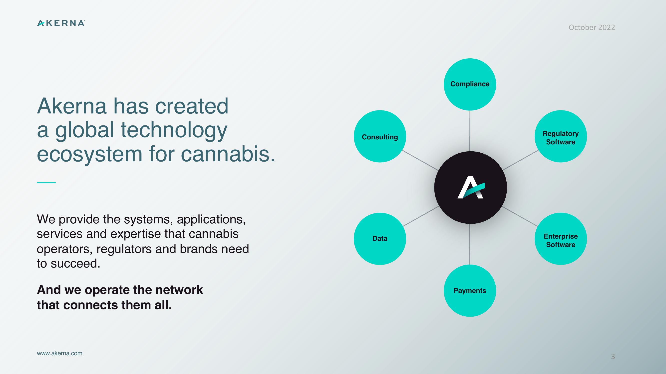 The Cannabis Economy Runs on Akerna slide image #3