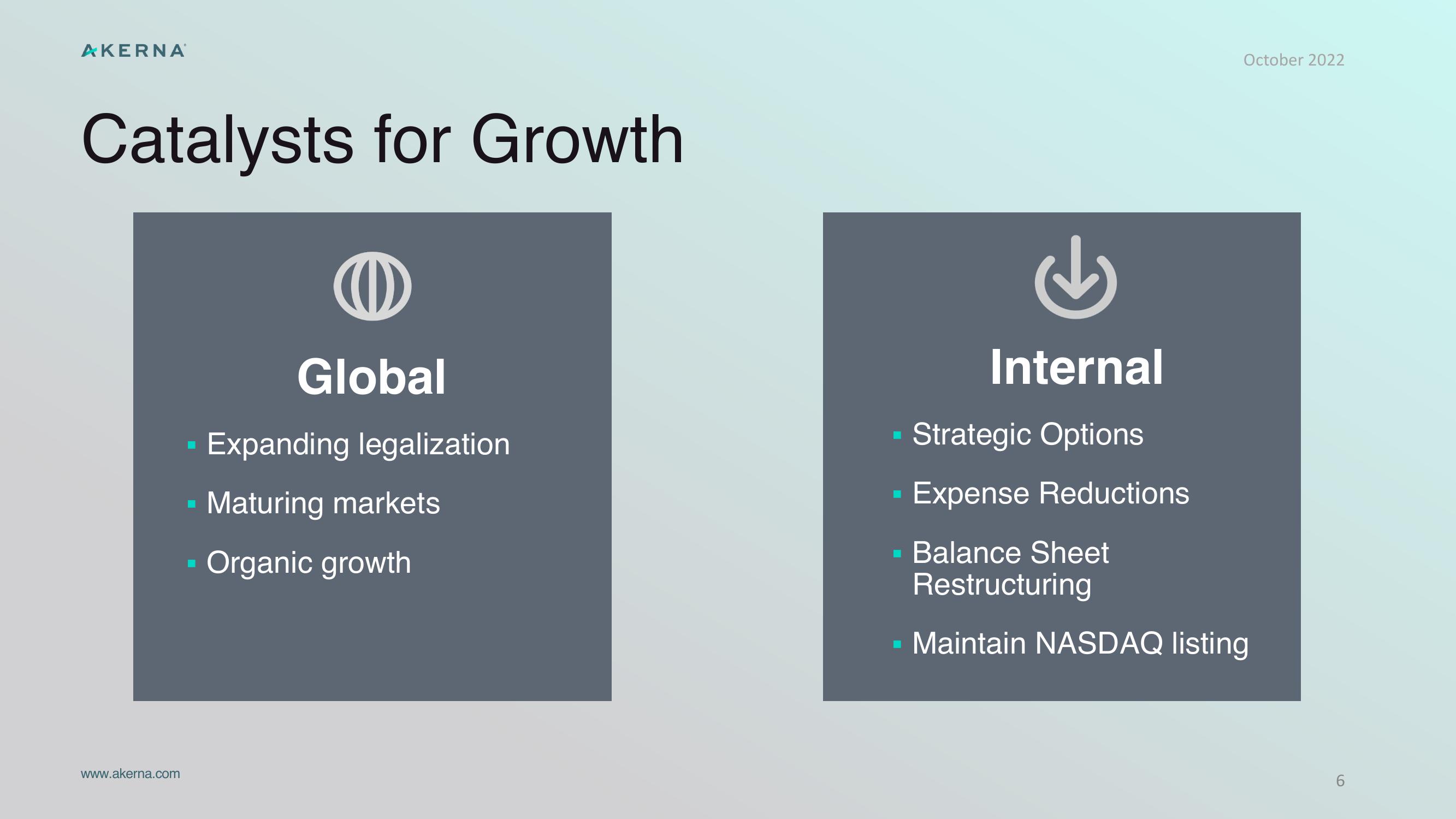 The Cannabis Economy Runs on Akerna slide image #6