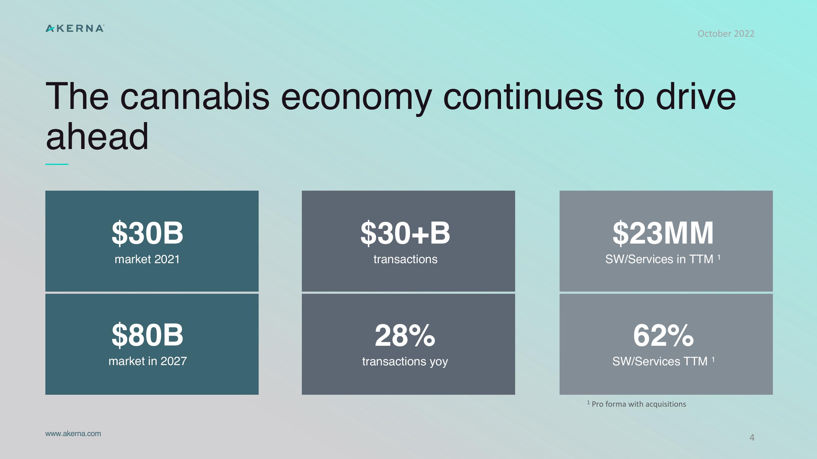 The Cannabis Economy Runs on Akerna slide image #4