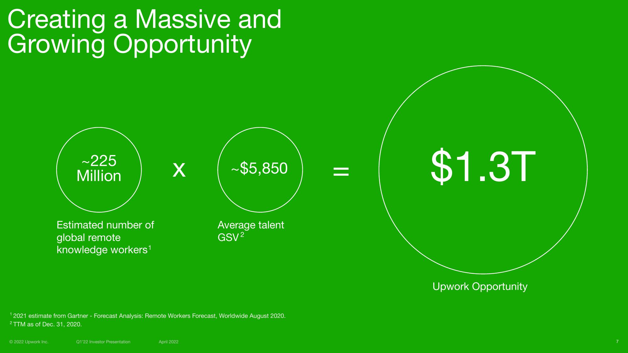 Upwork Investor Presentation Deck slide image #7