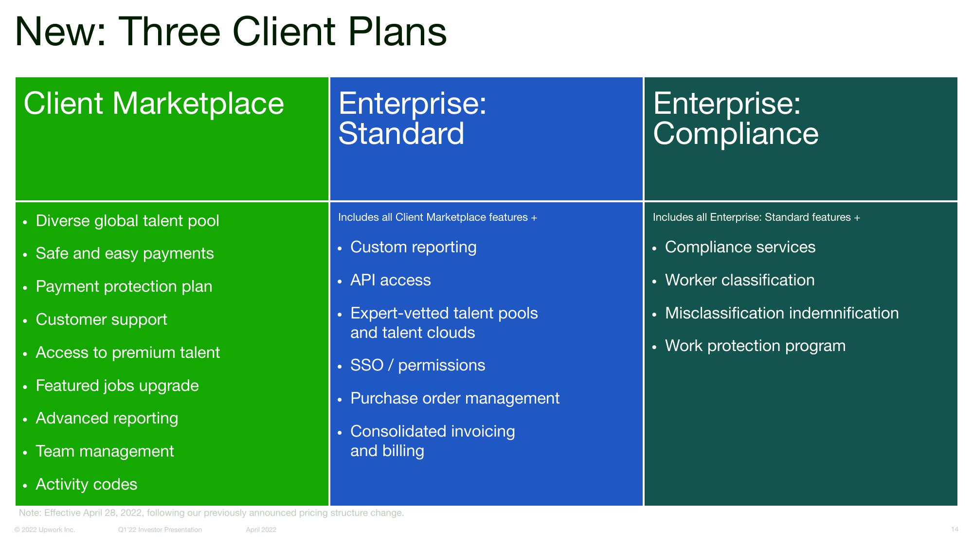 Upwork Investor Presentation Deck slide image #14