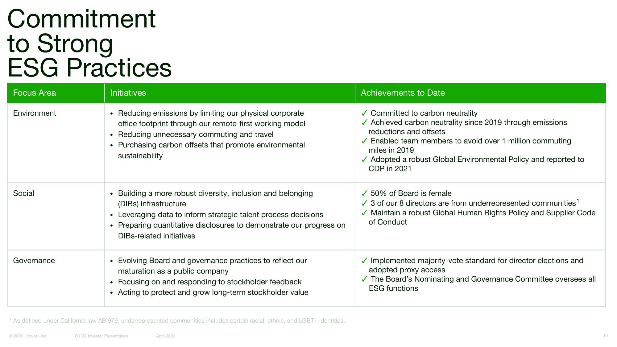 Upwork Investor Presentation Deck slide image #19