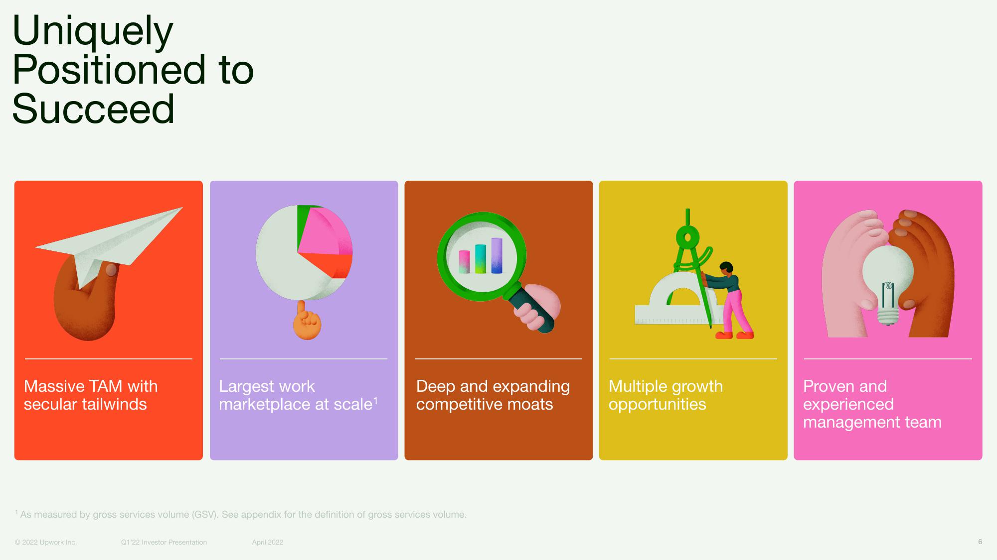 Upwork Investor Presentation Deck slide image #6