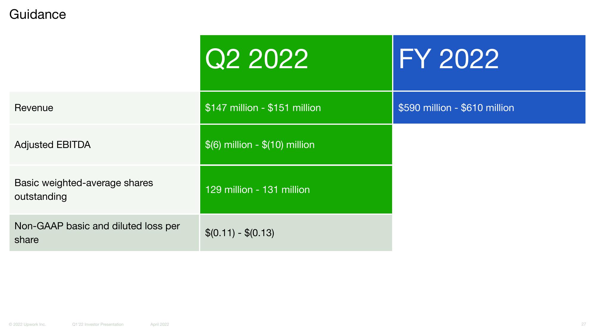 Upwork Investor Presentation Deck slide image #27