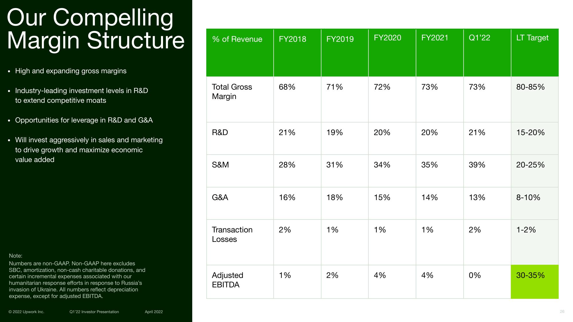 Upwork Investor Presentation Deck slide image #26