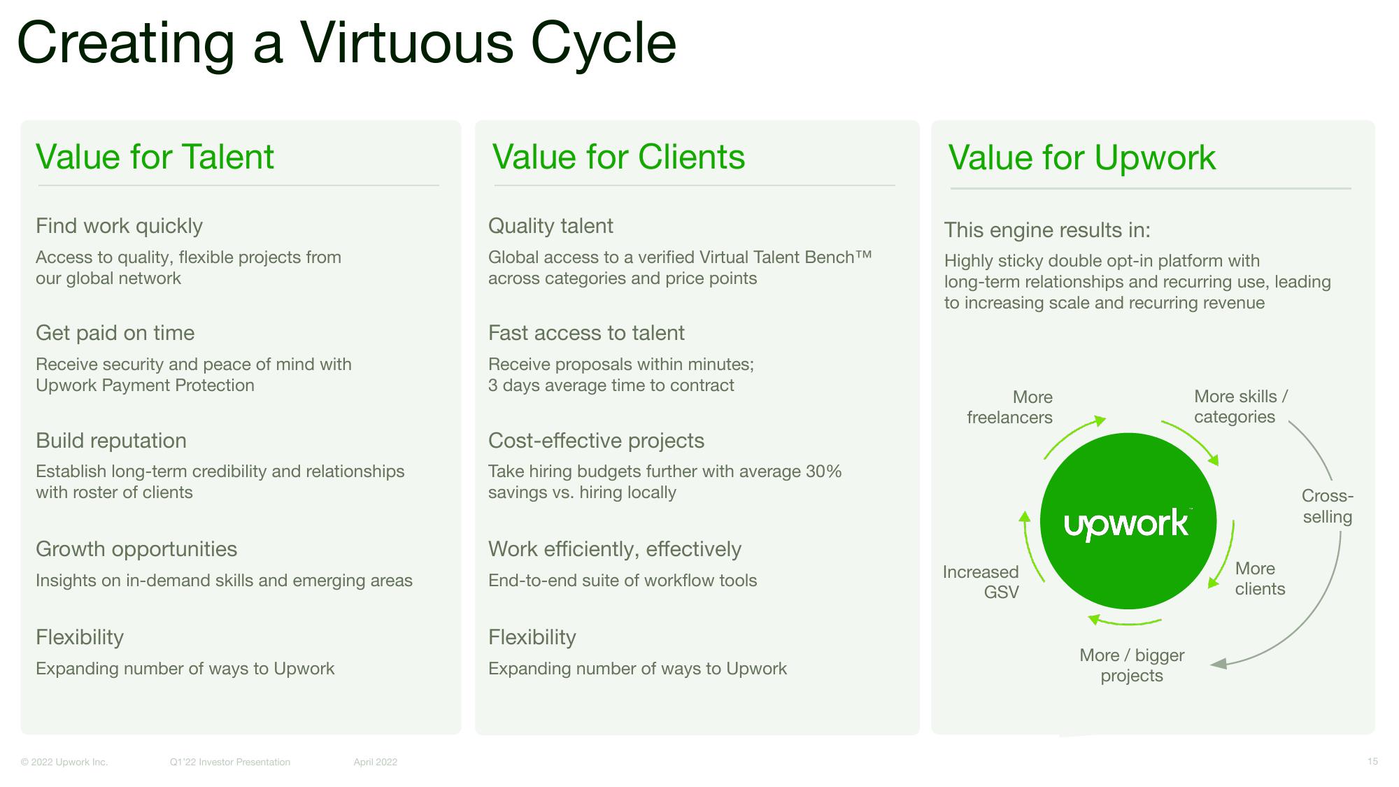 Upwork Investor Presentation Deck slide image #15