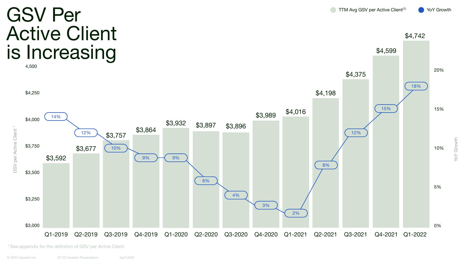 Upwork Investor Presentation Deck slide image #24