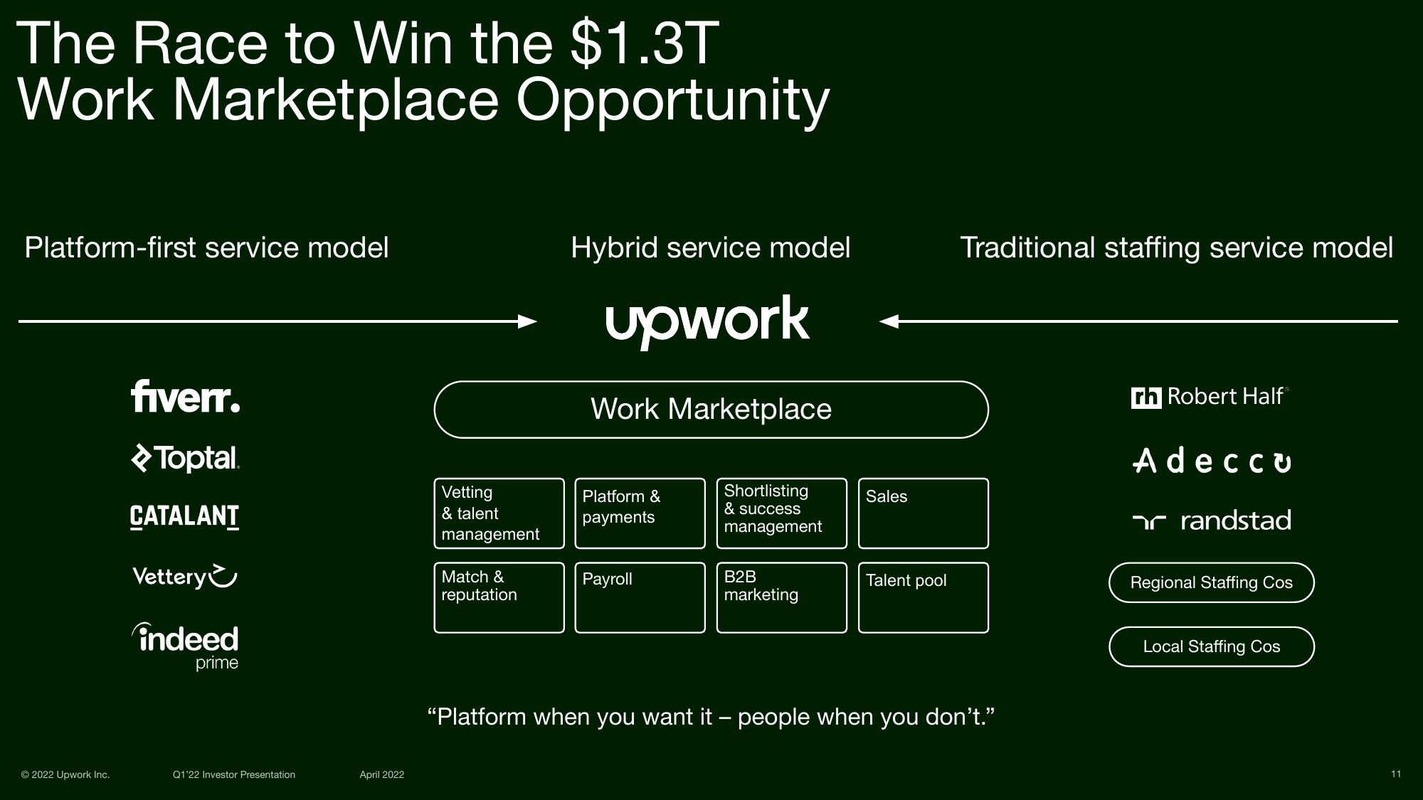 Upwork Investor Presentation Deck slide image #11