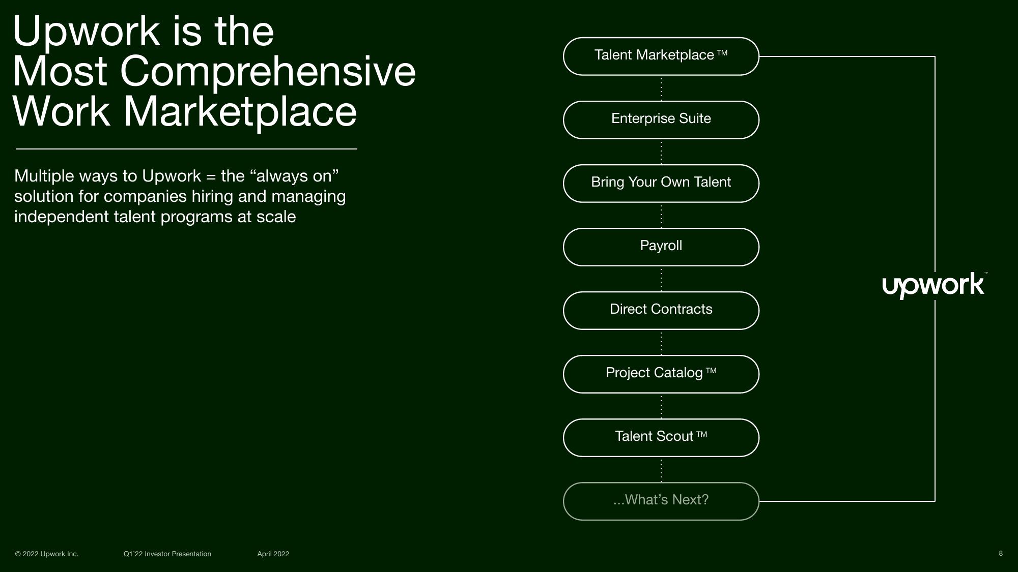 Upwork Investor Presentation Deck slide image #8