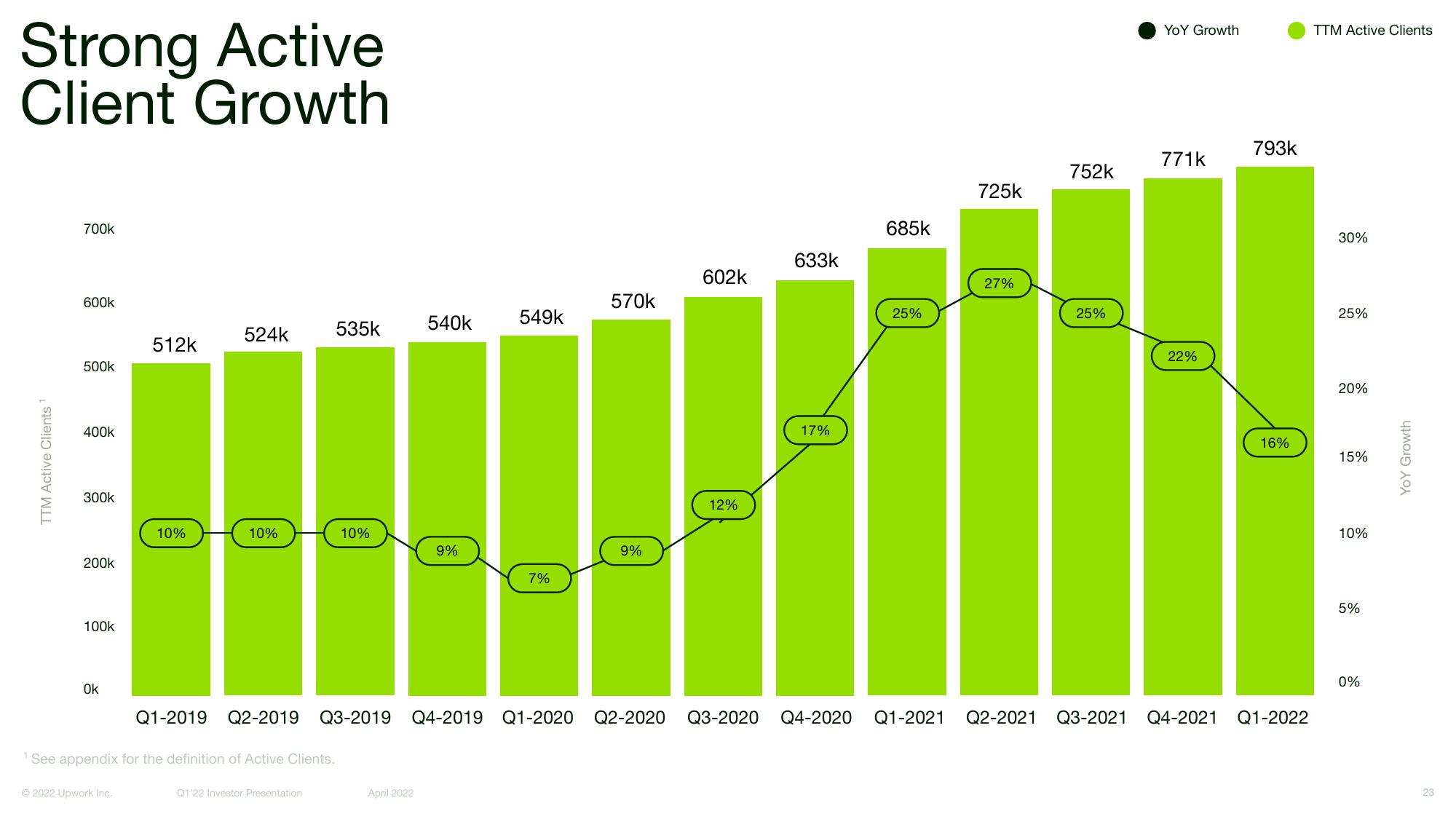 Upwork Investor Presentation Deck slide image #23