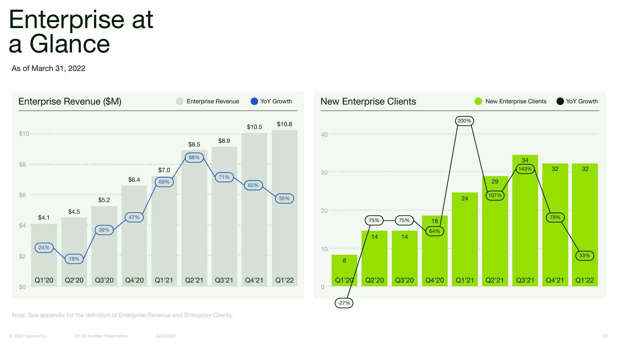 Upwork Investor Presentation Deck slide image #25