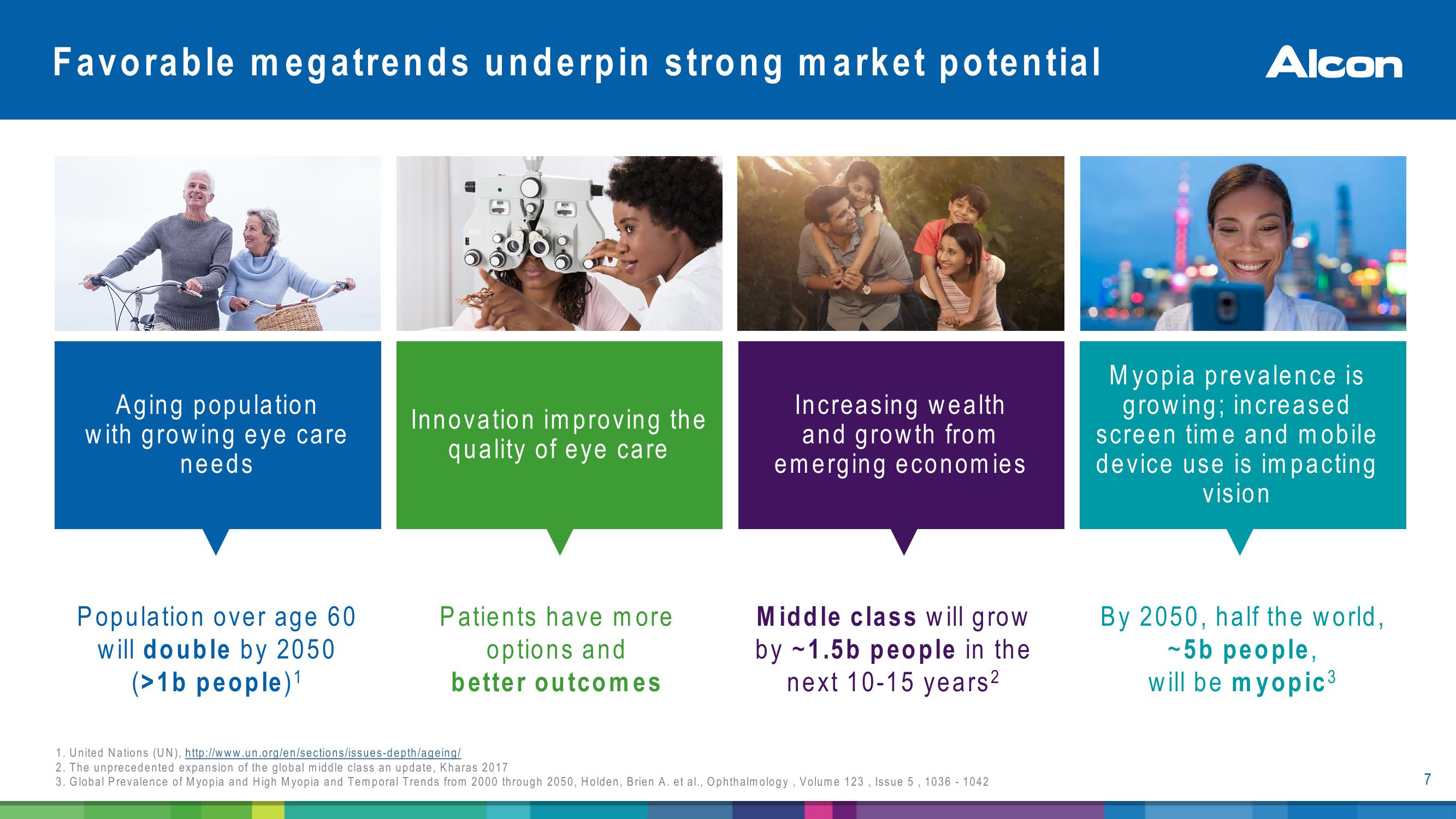 Alcon Investor Presentation slide image #7