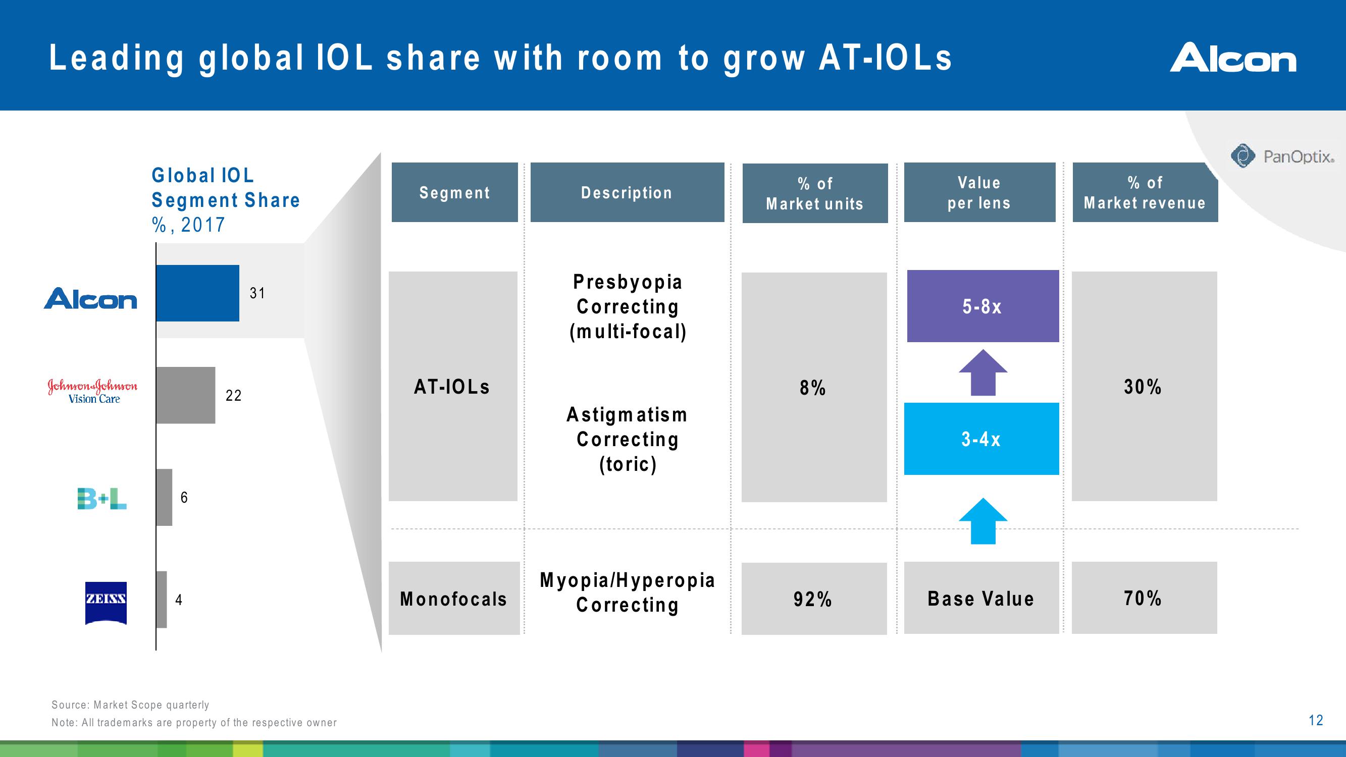 Alcon Investor Presentation slide image #12