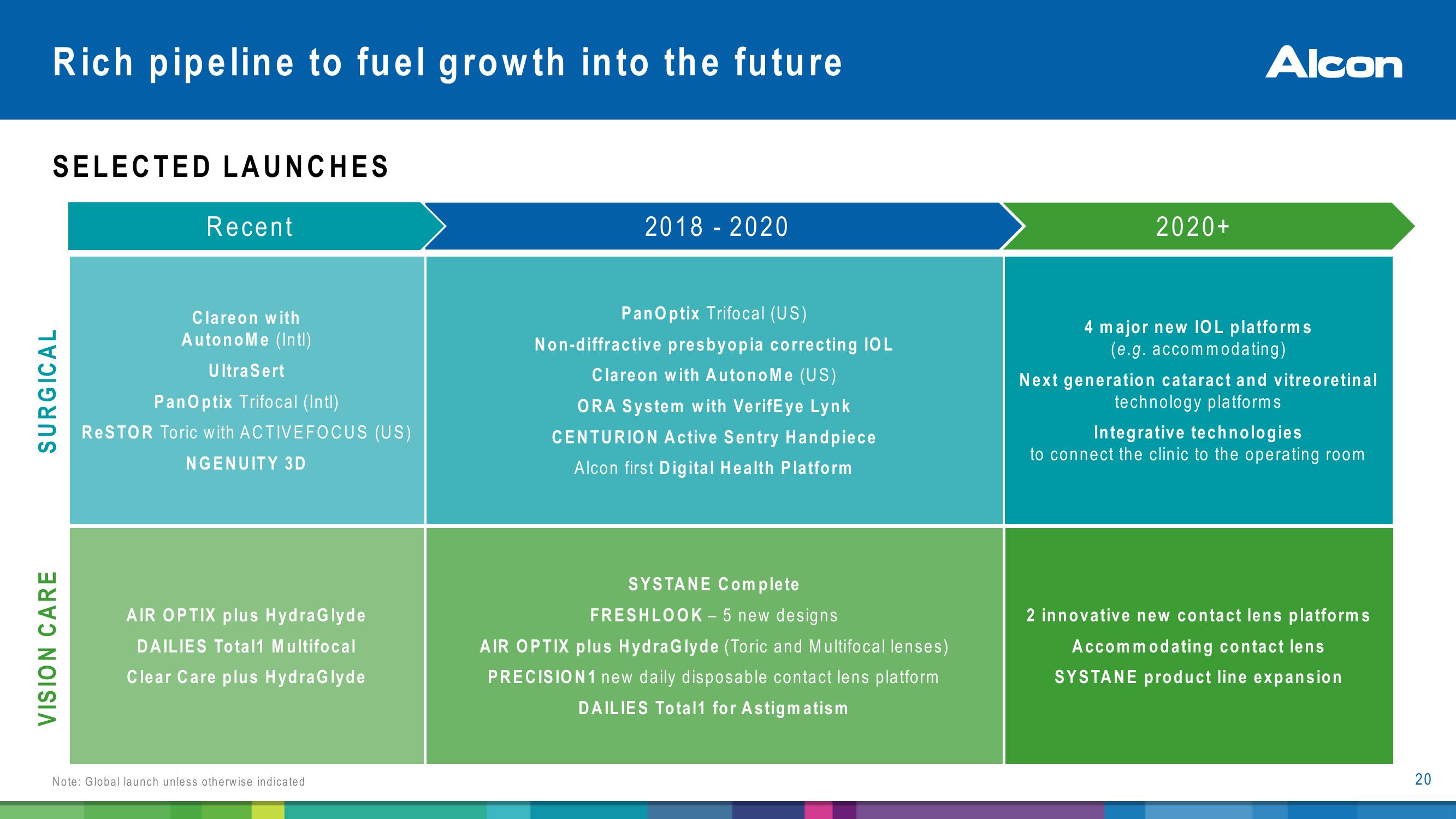 Alcon Investor Presentation slide image #20