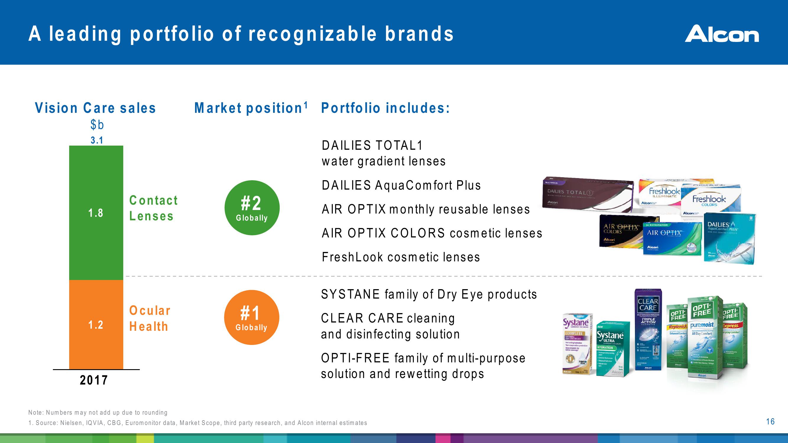 Alcon Investor Presentation slide image #16