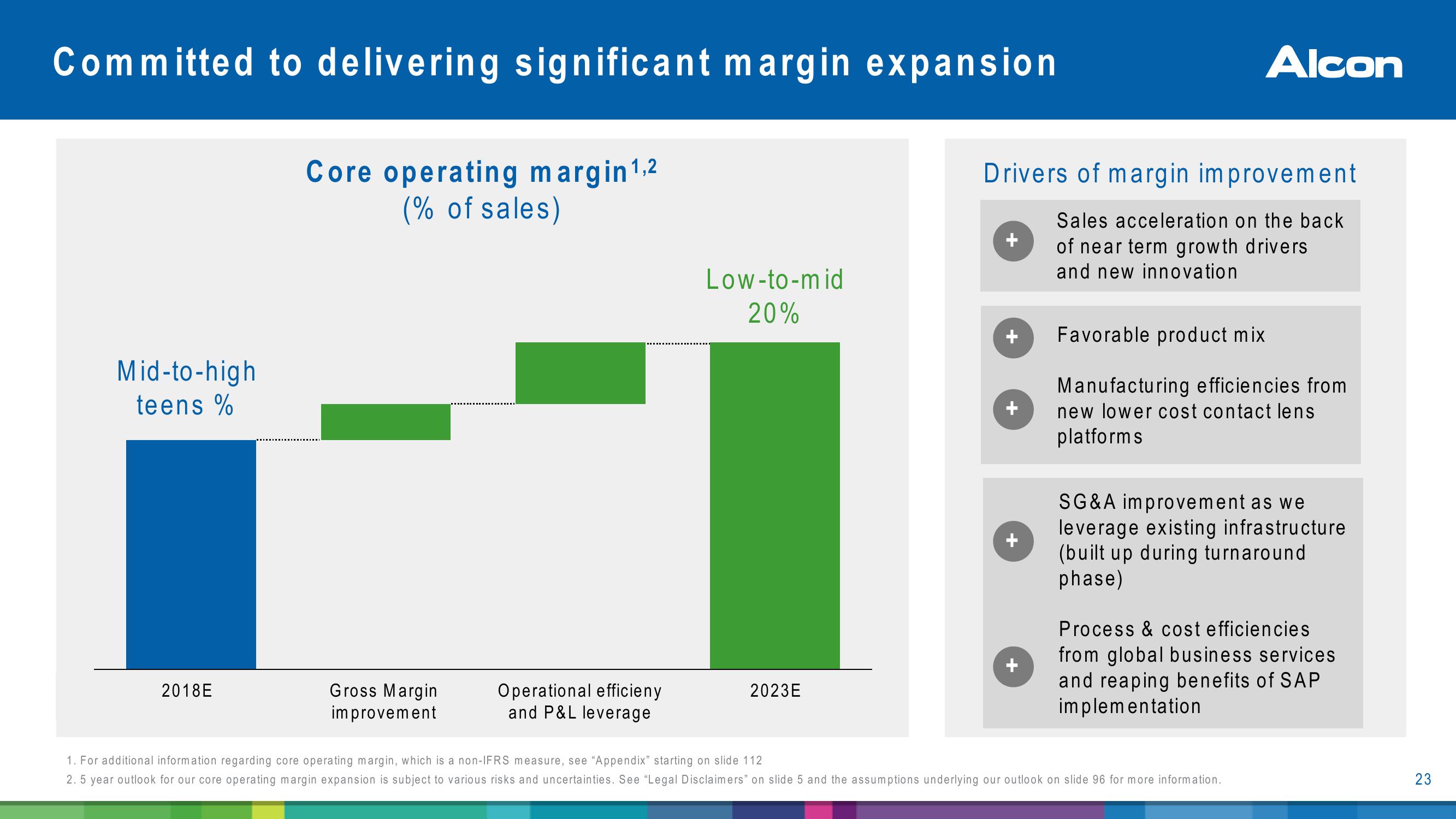 Alcon Investor Presentation slide image #23