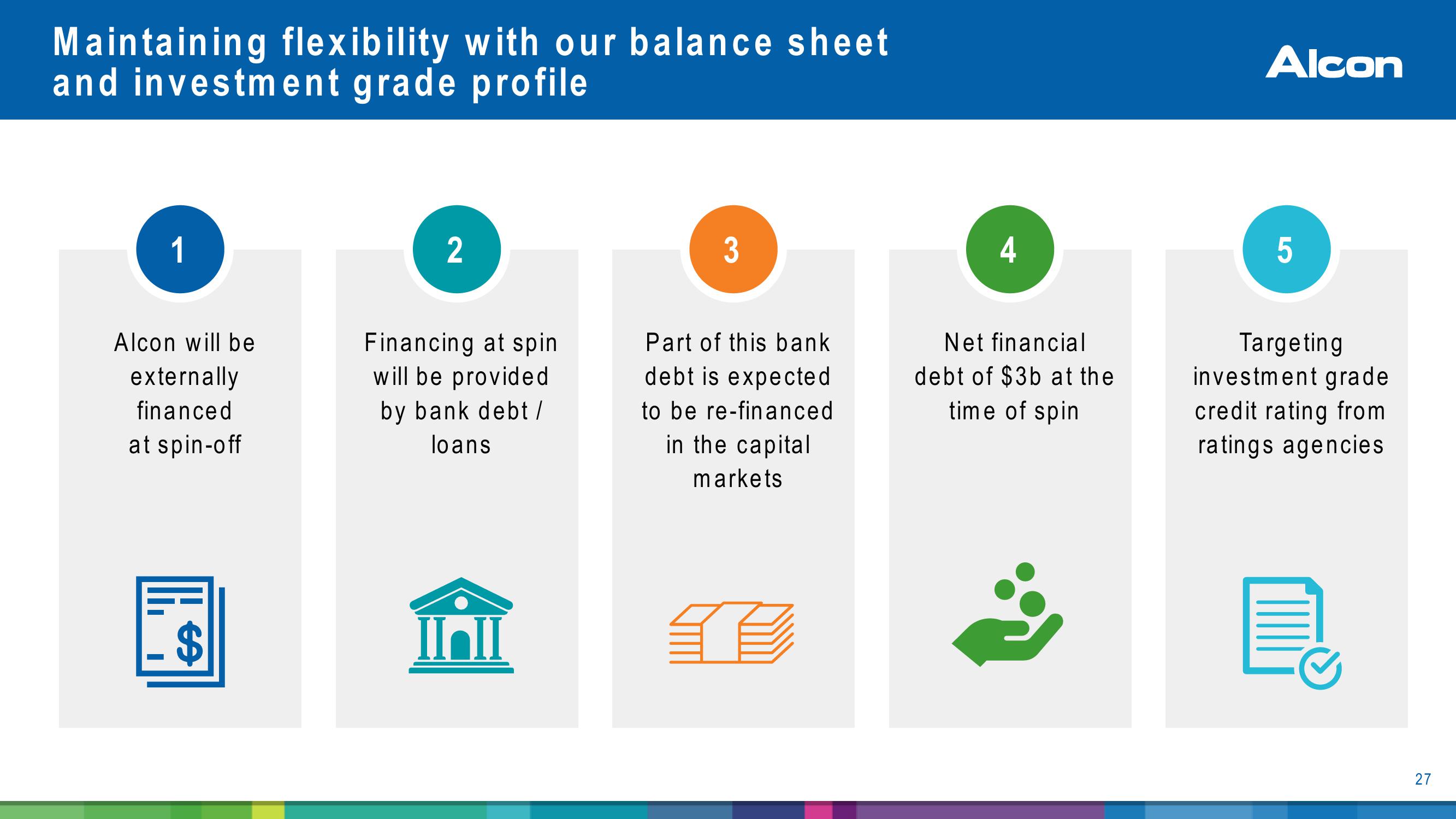 Alcon Investor Presentation slide image #27