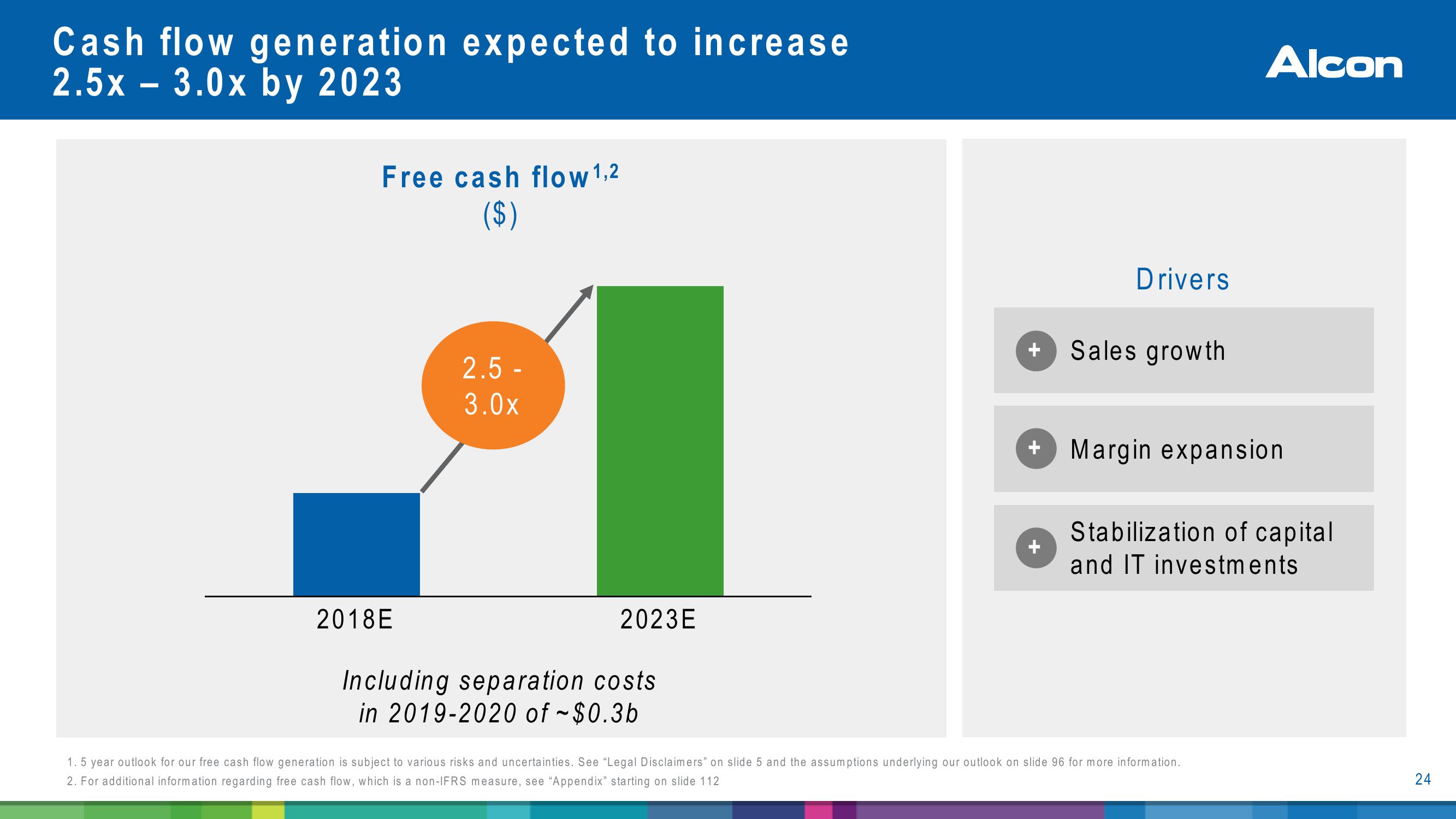 Alcon Investor Presentation slide image #24