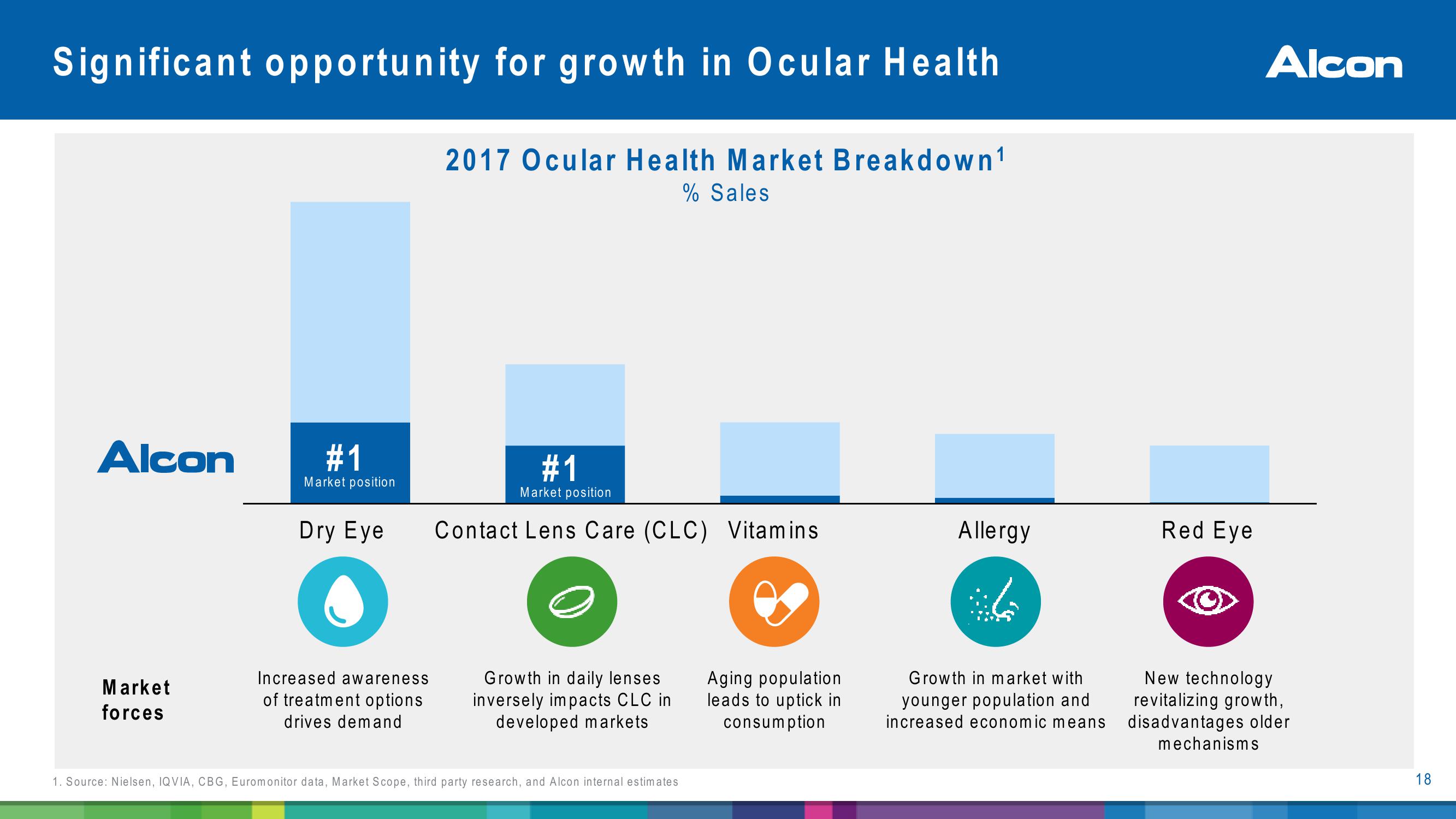 Alcon Investor Presentation slide image #18