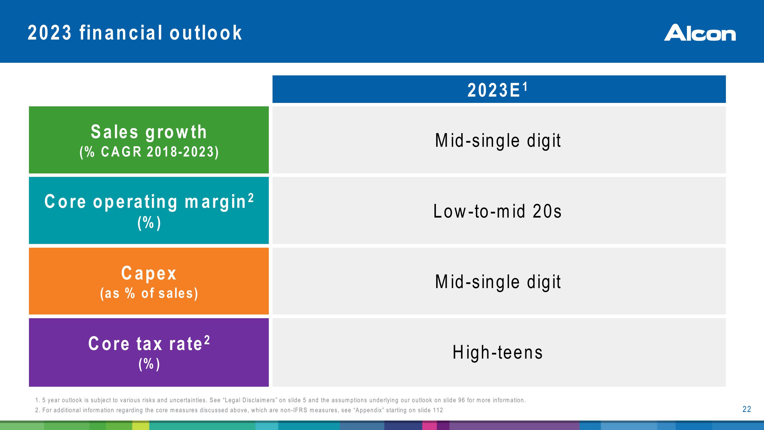 Alcon Investor Presentation slide image #22