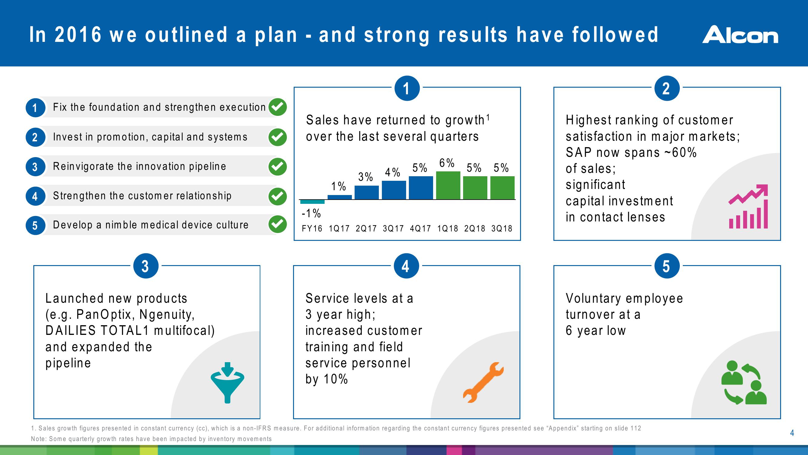 Alcon Investor Presentation slide image #4