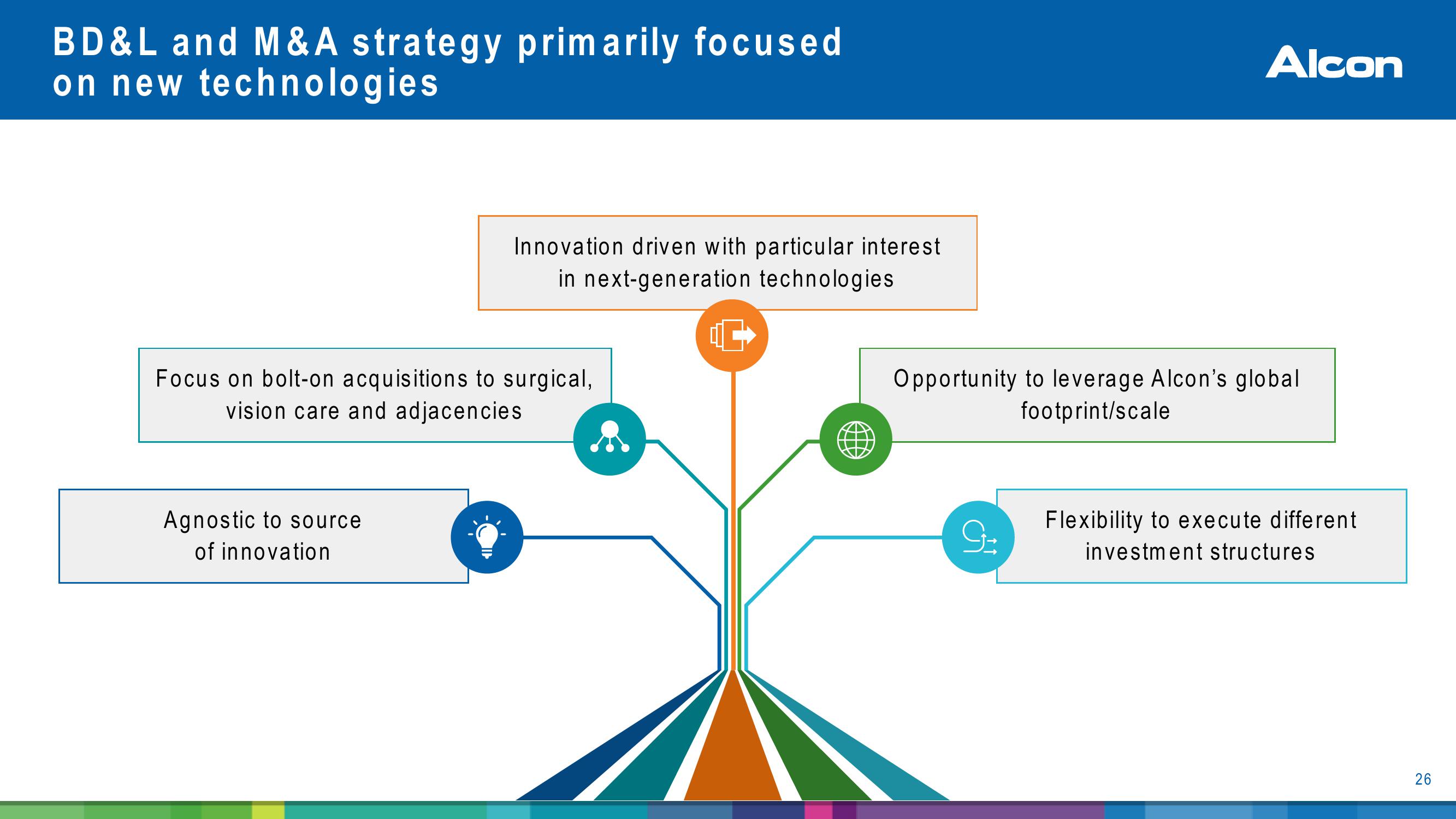 Alcon Investor Presentation slide image #26