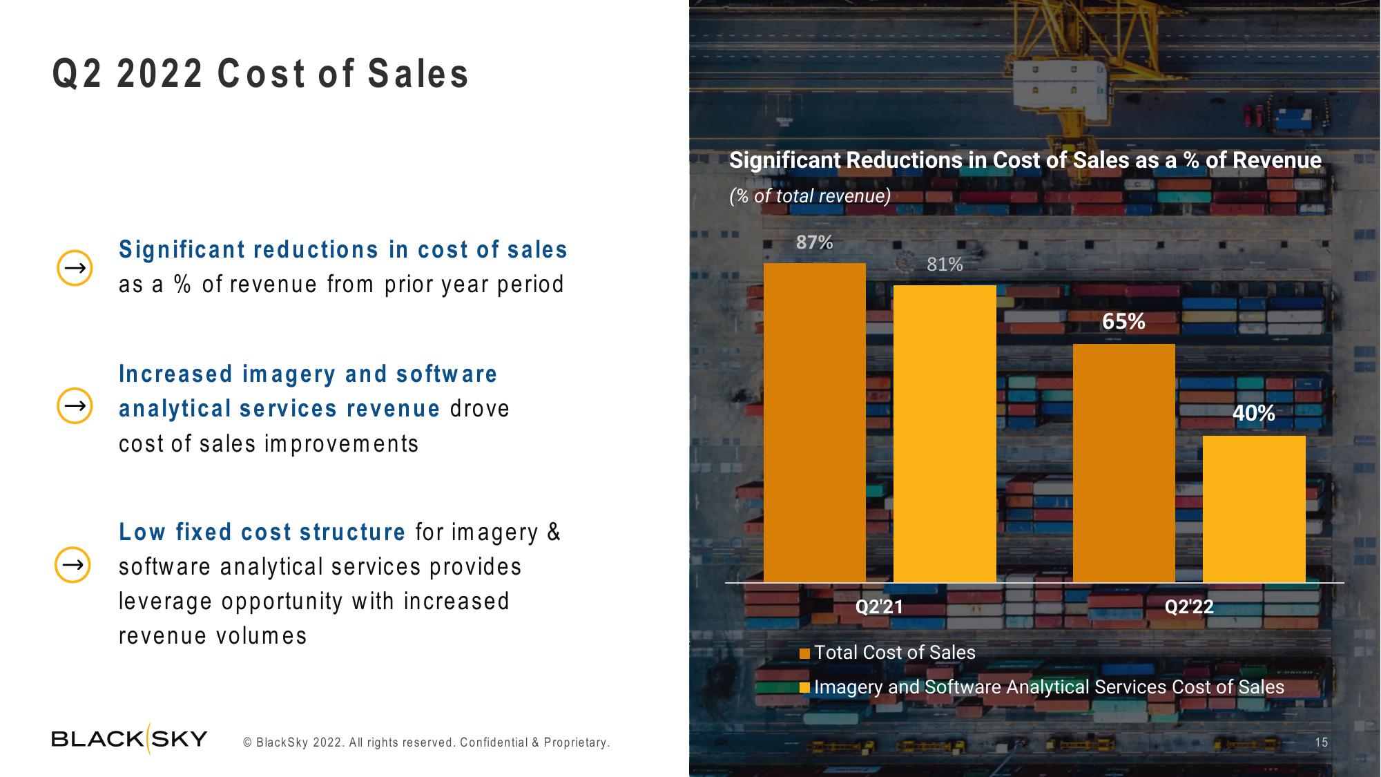 BlackSky Results Presentation Deck slide image #15