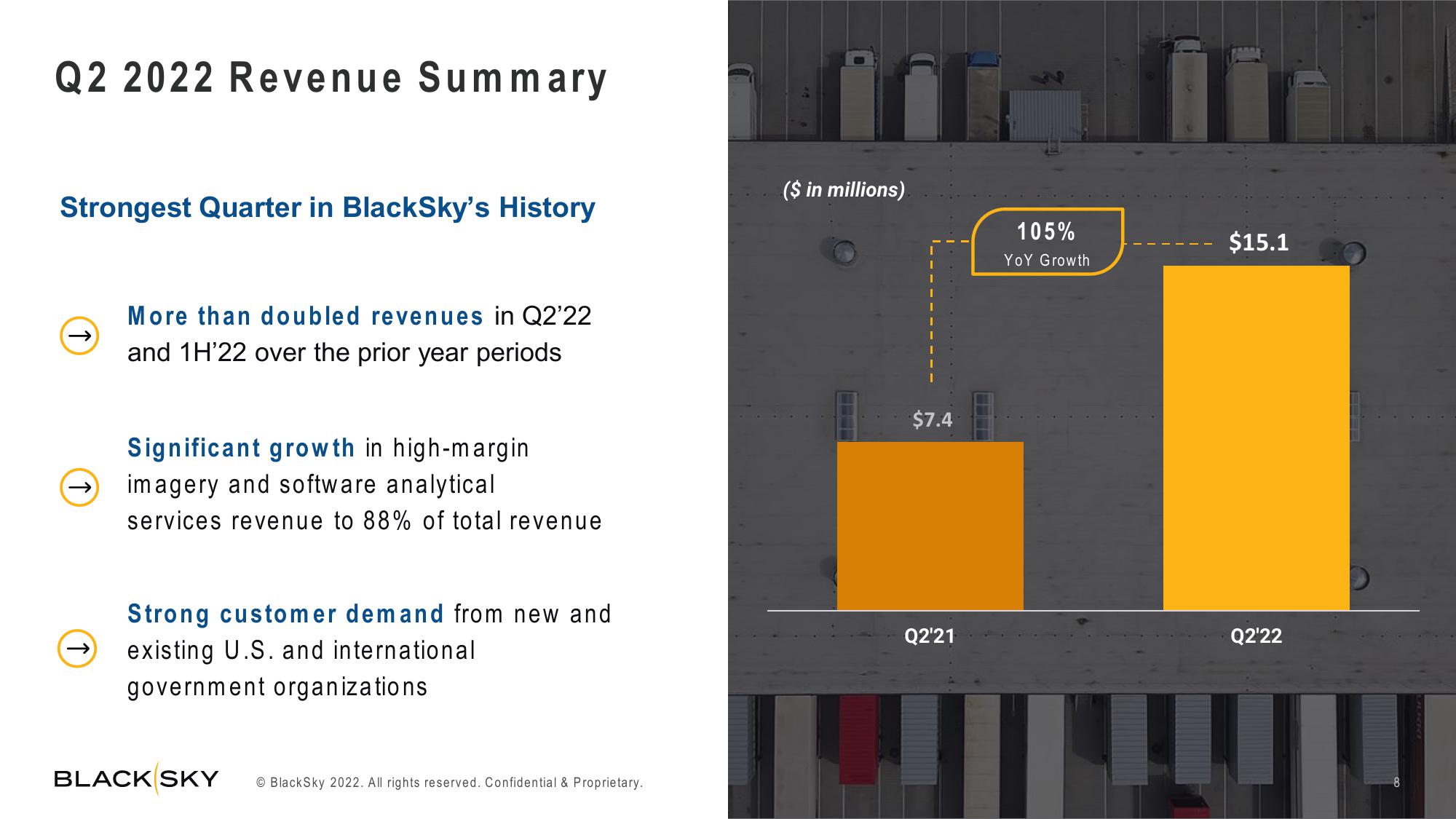 BlackSky Results Presentation Deck slide image #8