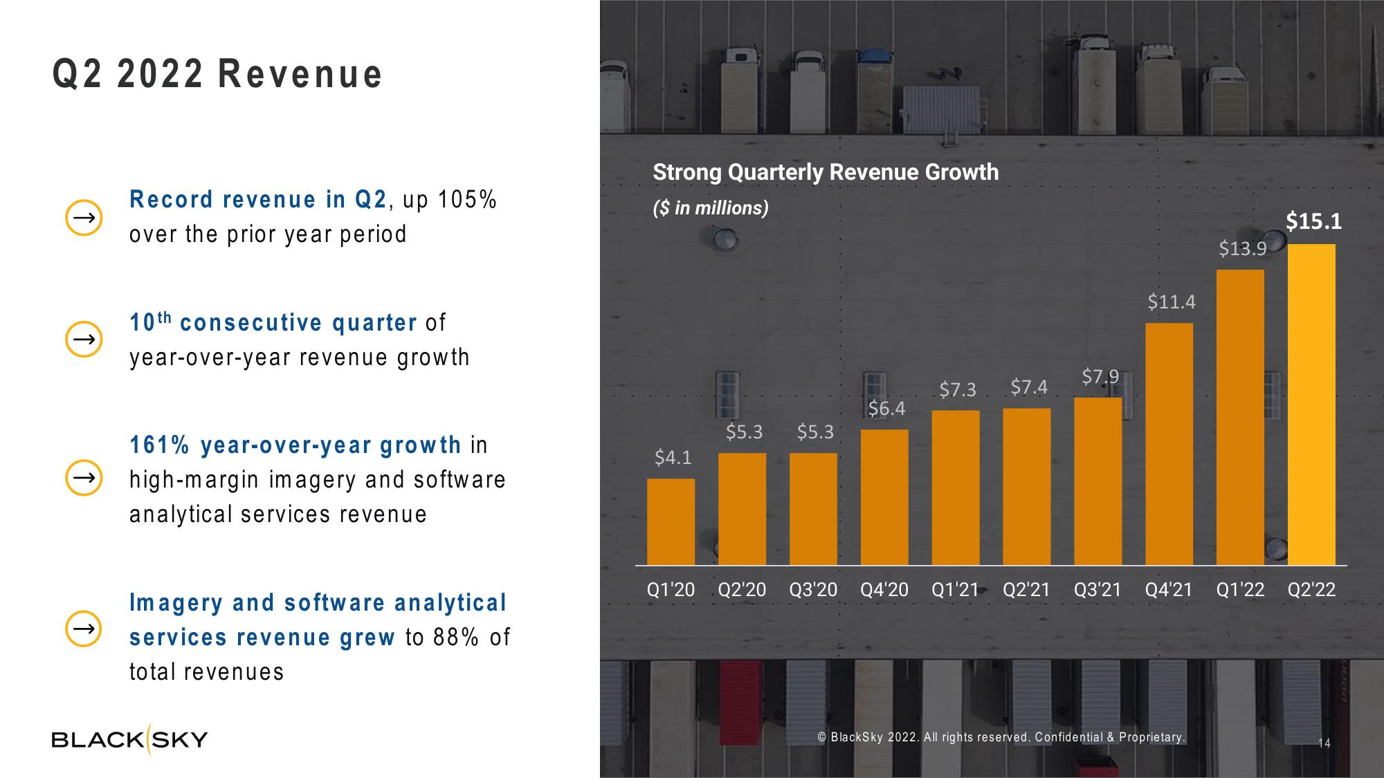 BlackSky Results Presentation Deck slide image #14