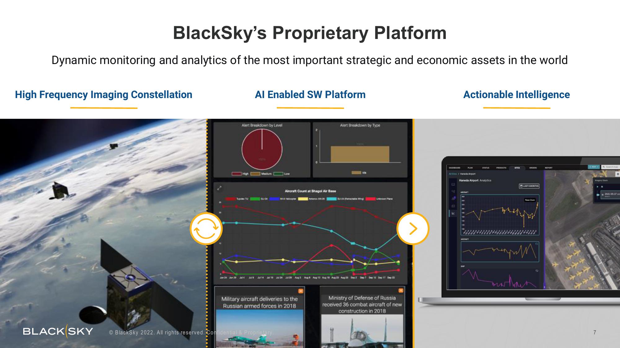 BlackSky Results Presentation Deck slide image #7