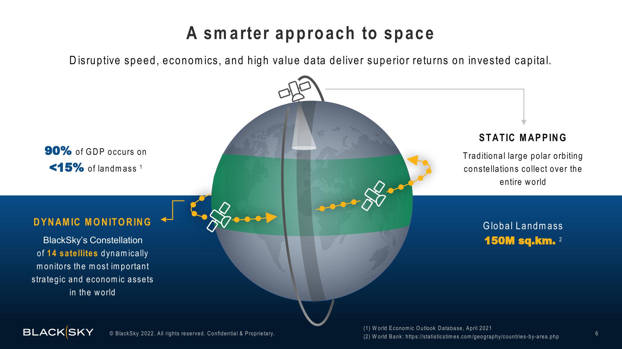 BlackSky Results Presentation Deck slide image #6