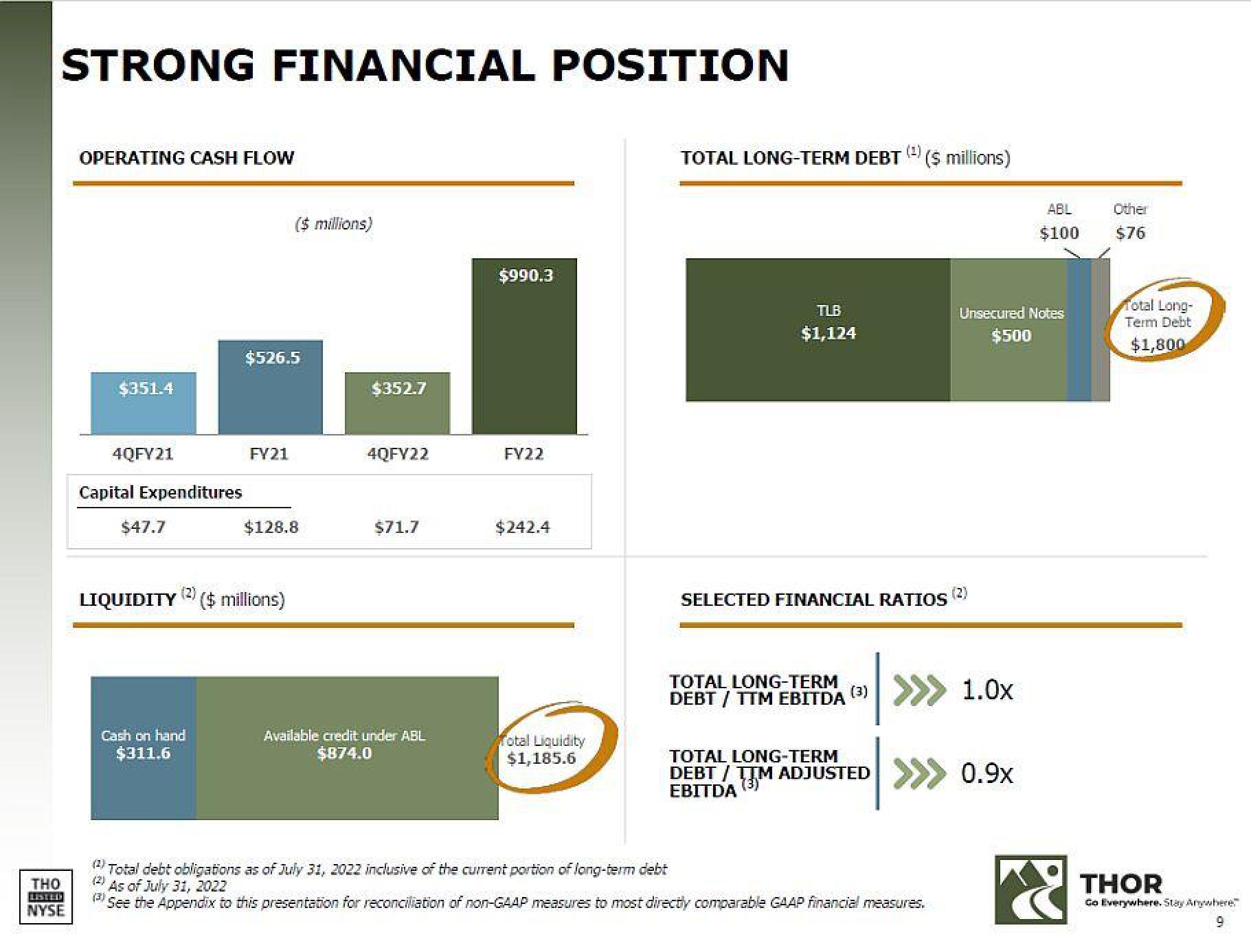 THOR Industries Results Presentation Deck slide image #9