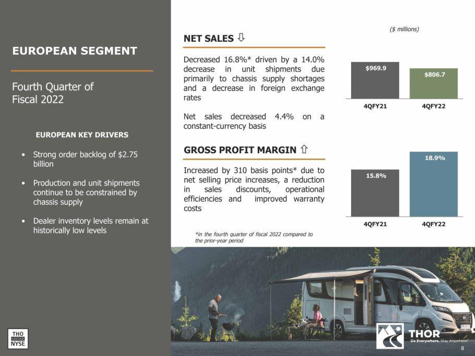 THOR Industries Results Presentation Deck slide image #8