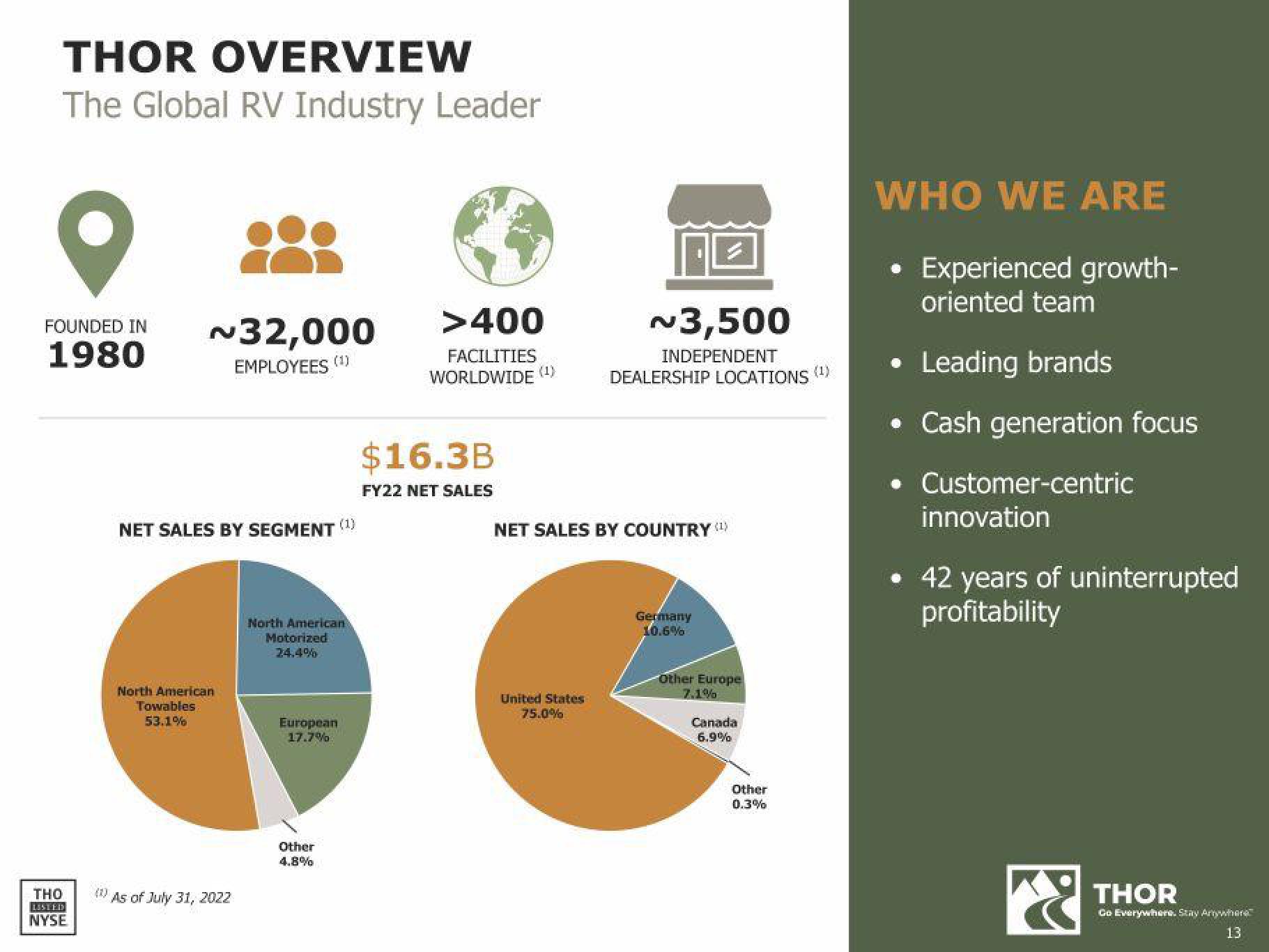 THOR Industries Results Presentation Deck slide image #13