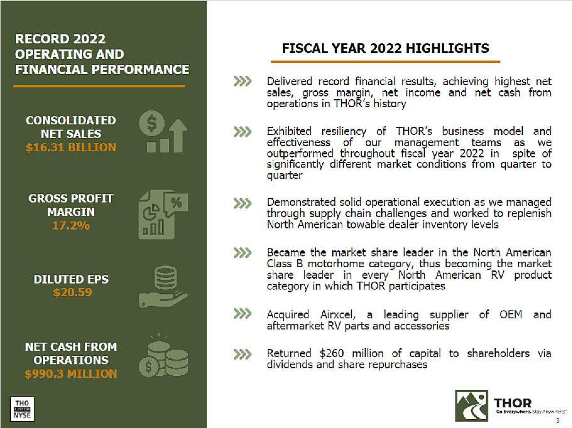 THOR Industries Results Presentation Deck slide image #3