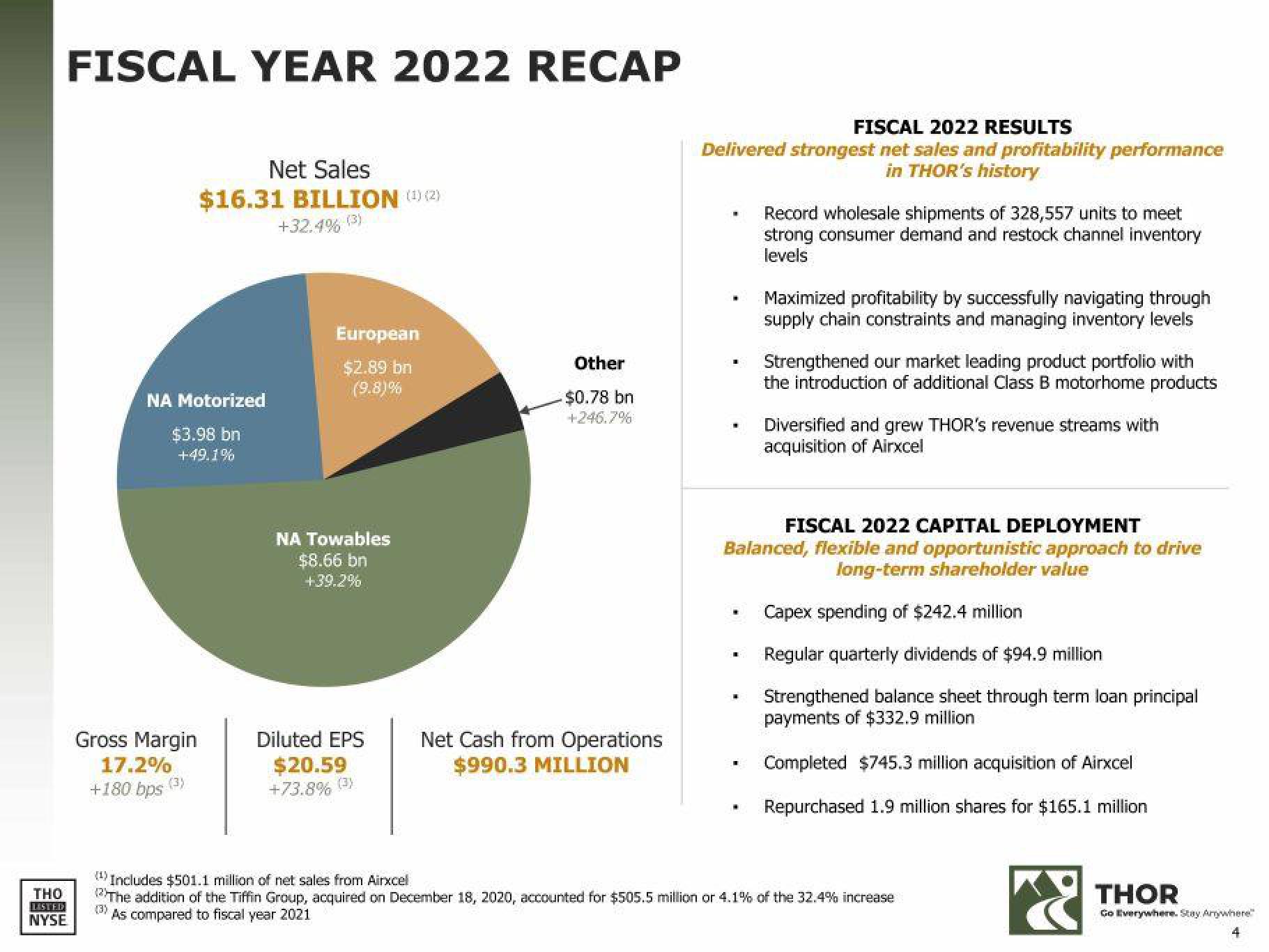 THOR Industries Results Presentation Deck slide image #4