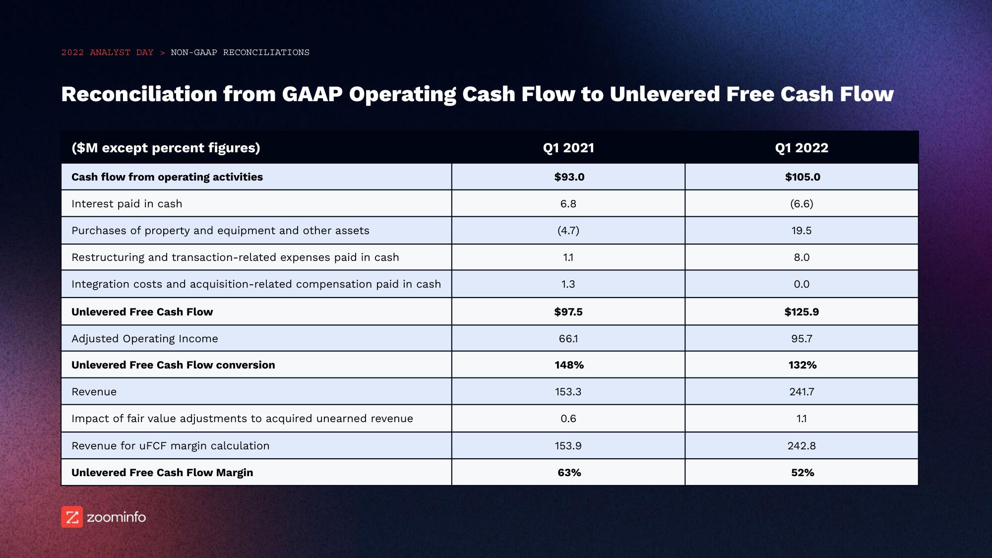 Zoominfo Investor Day Presentation Deck slide image #70