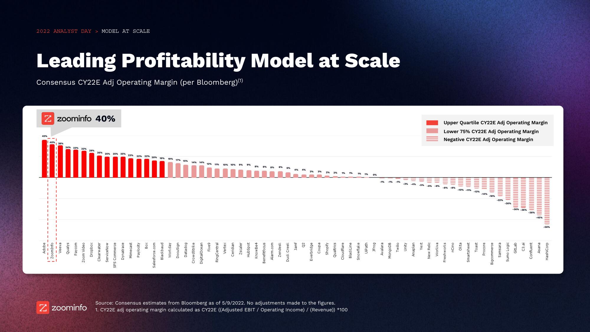 Zoominfo Investor Day Presentation Deck slide image #55