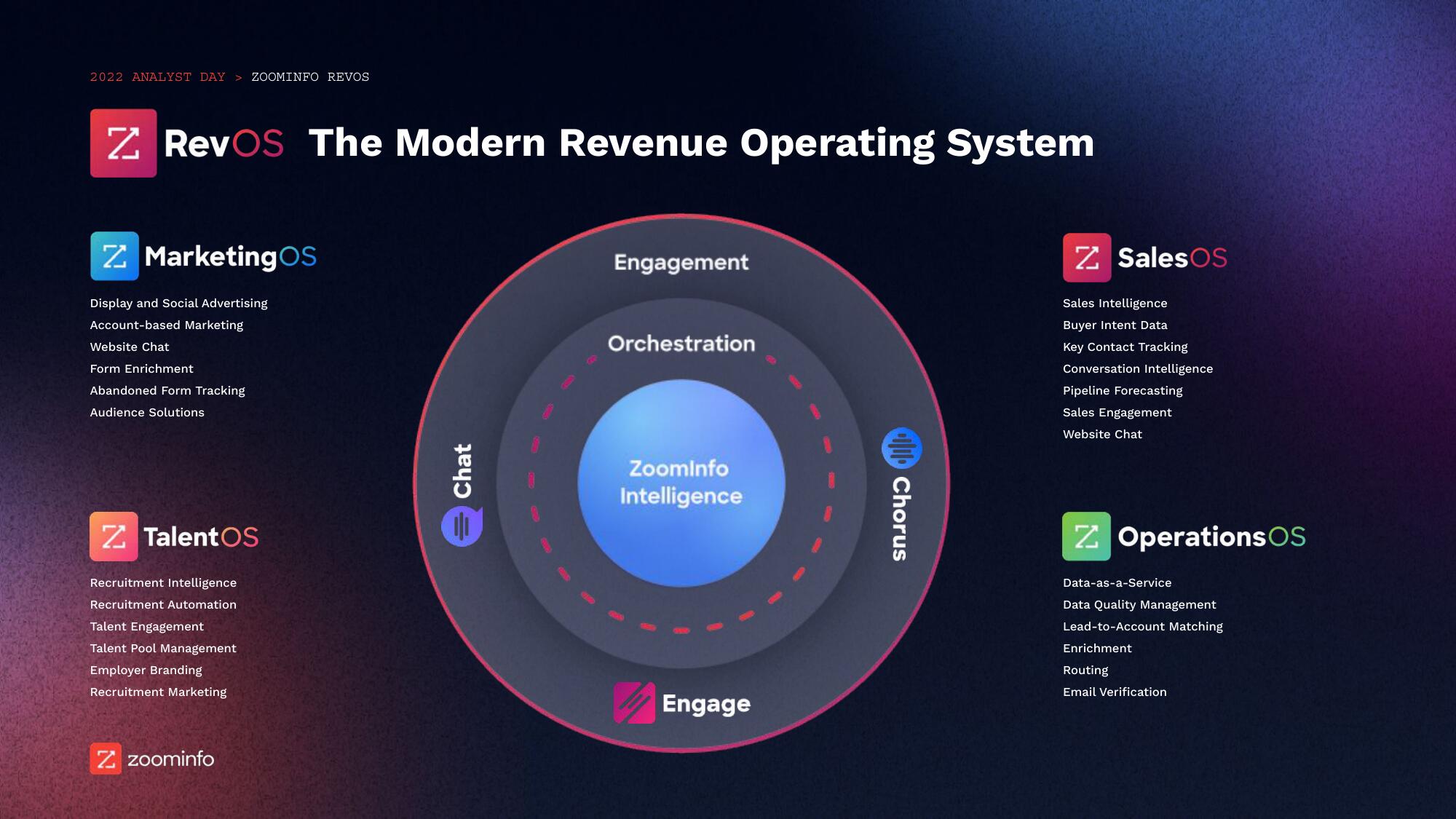 Zoominfo Investor Day Presentation Deck slide image #9